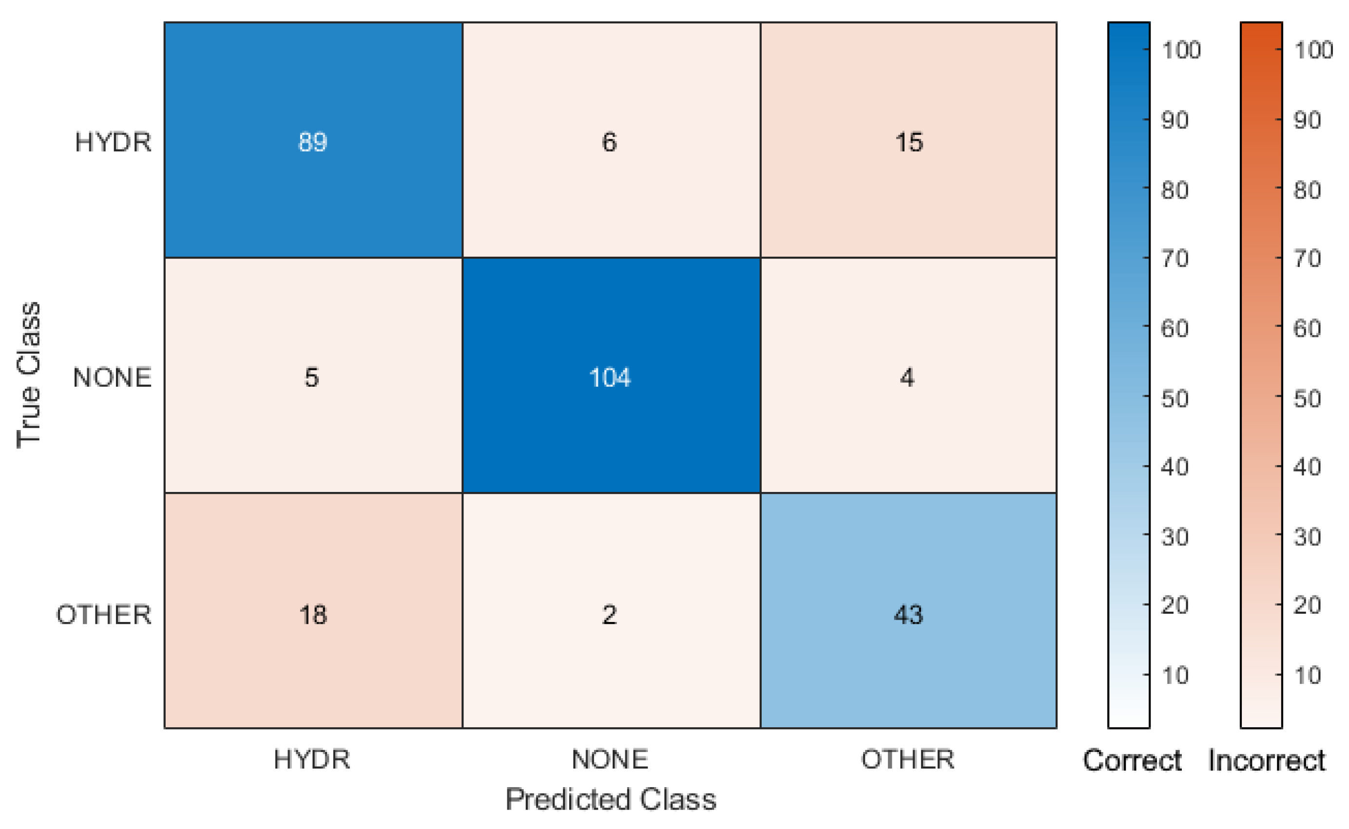 Robotics 11 00068 g009 550
