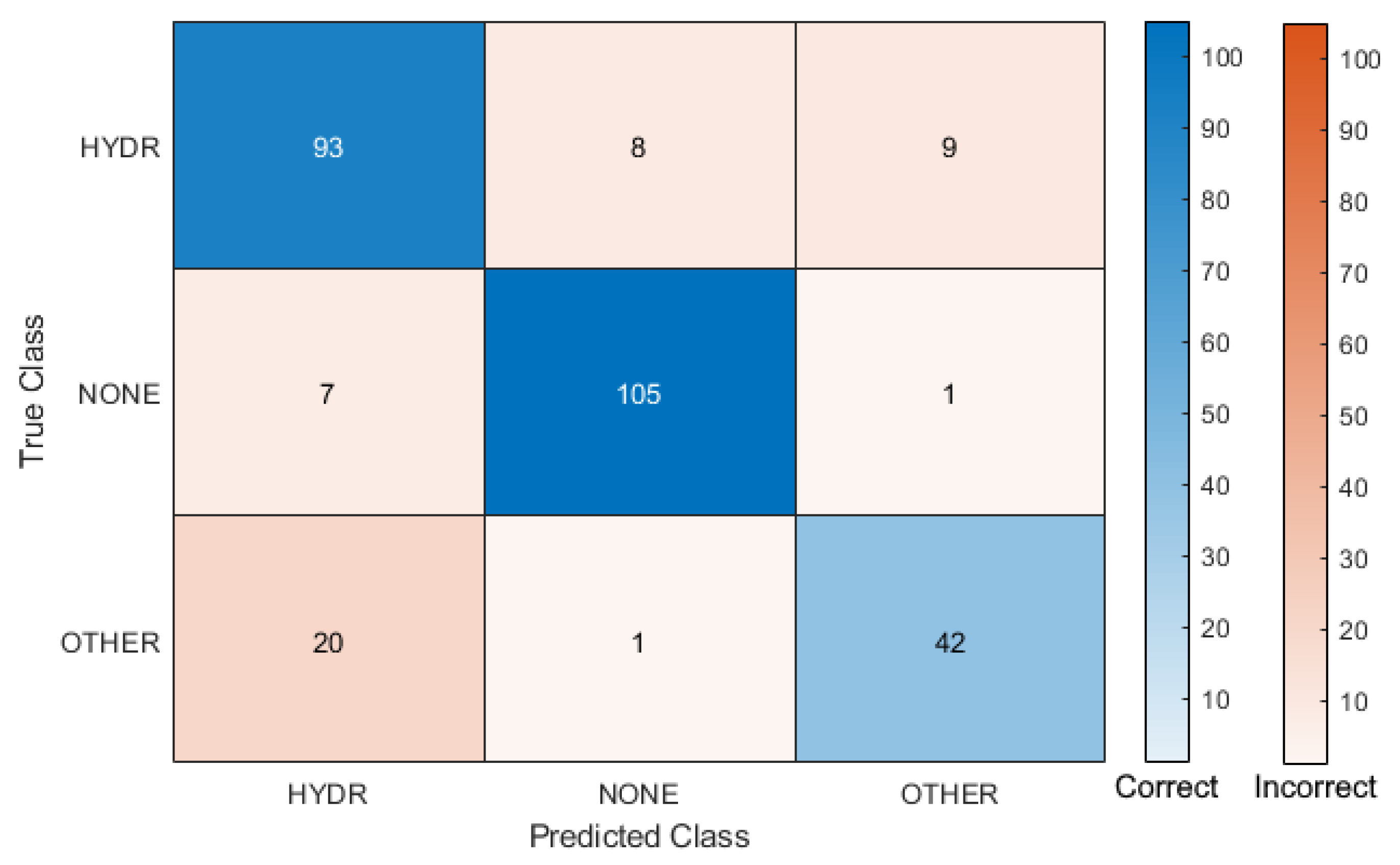 Robotics 11 00068 g010 550