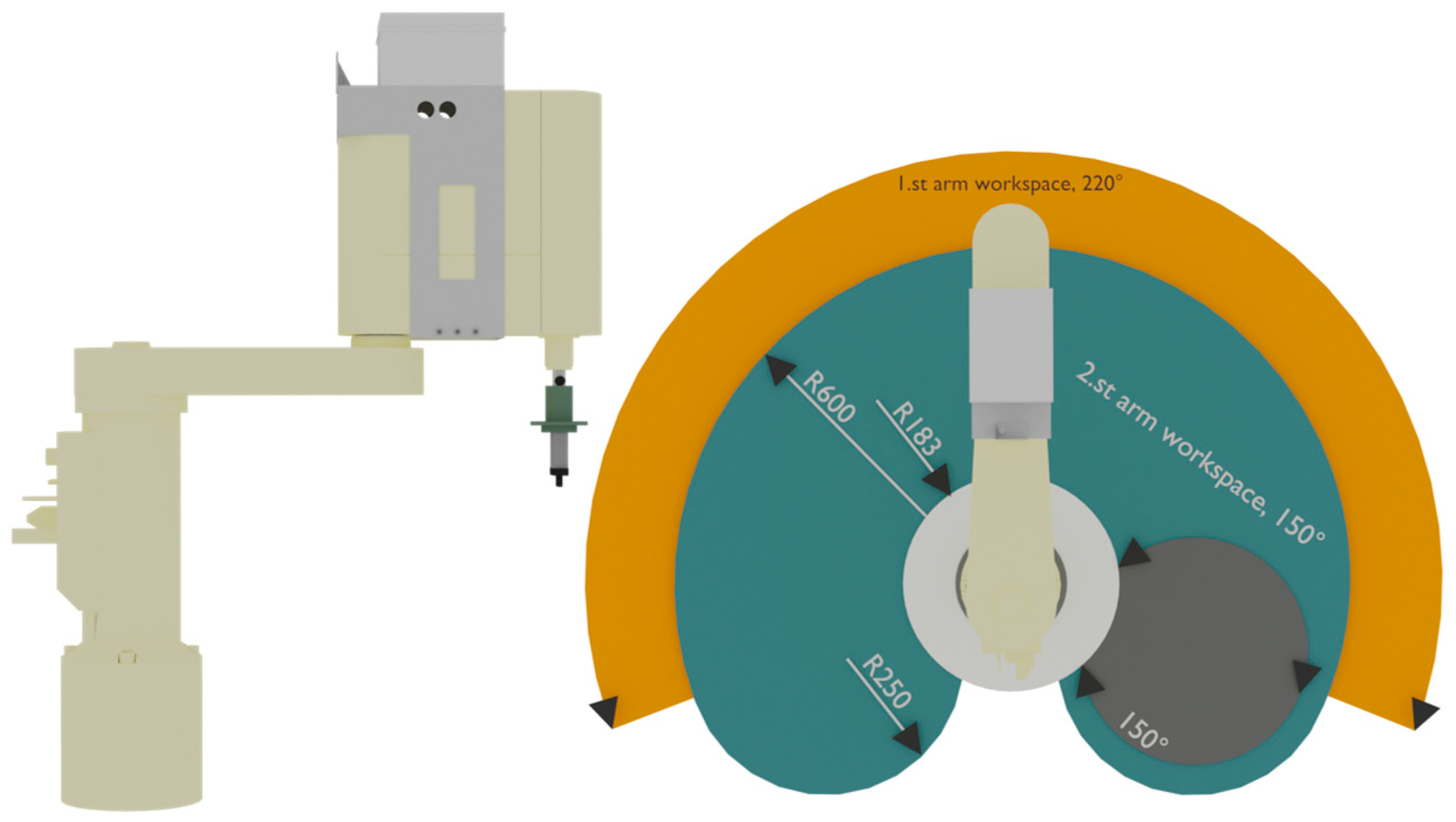 Robotics 11 00069 g002 550