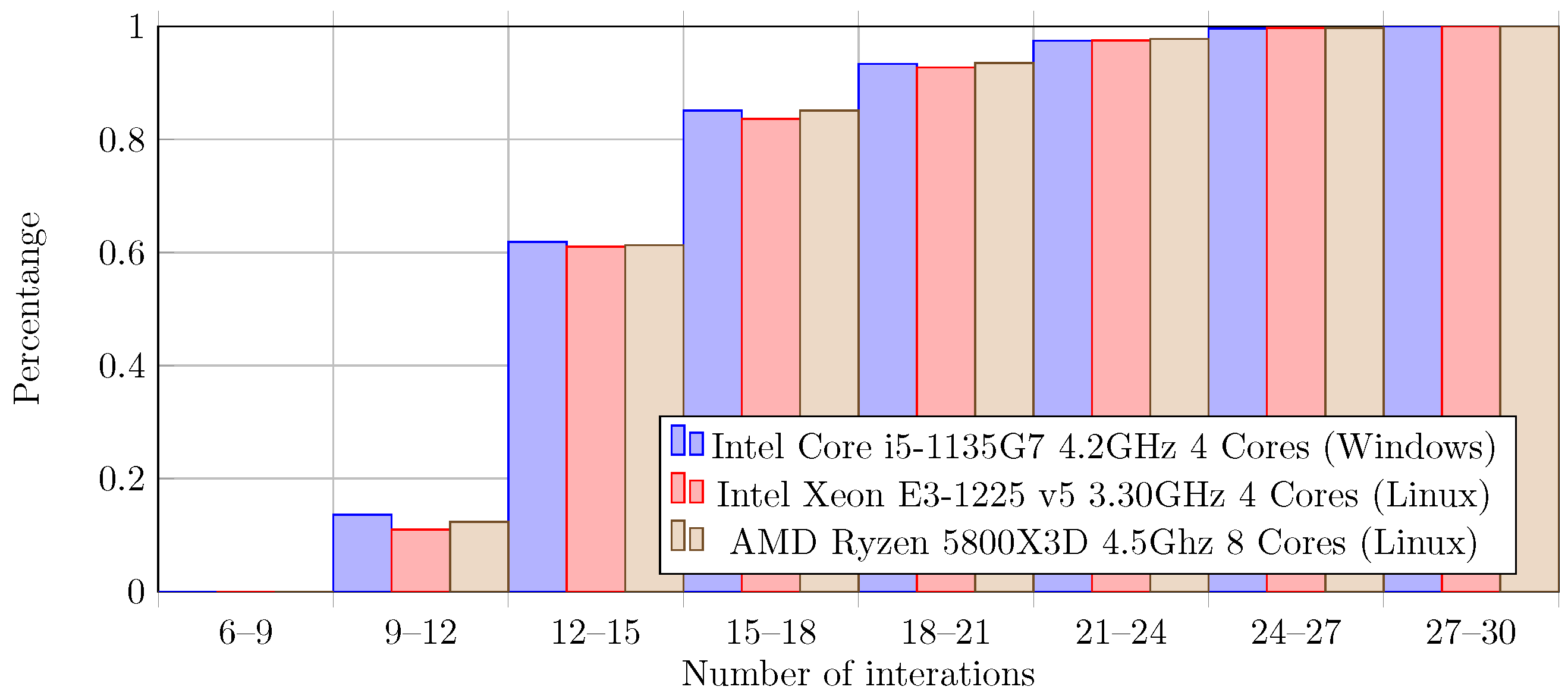 Robotics 11 00070 g003