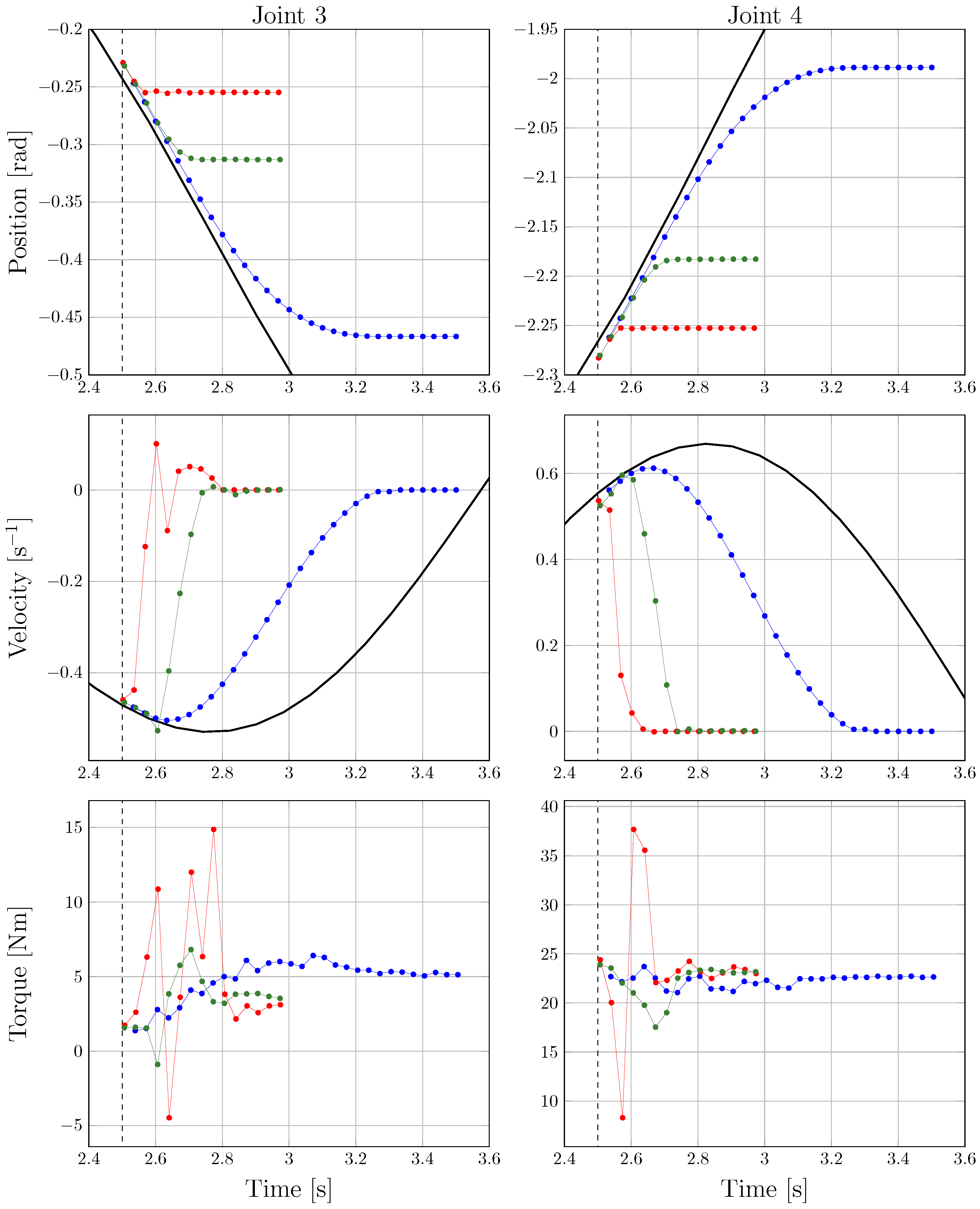 Robotics 11 00070 g005