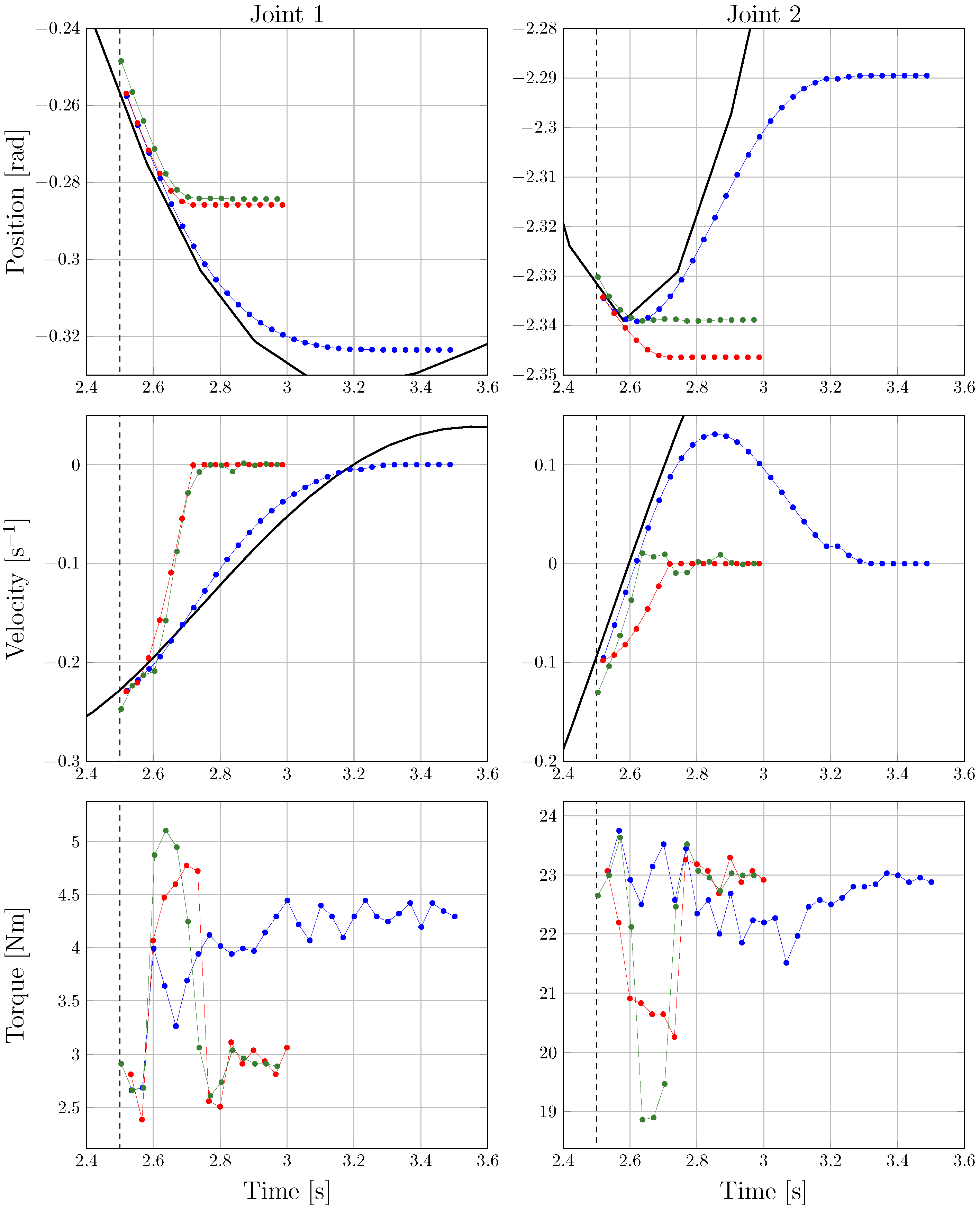 Robotics 11 00070 g007