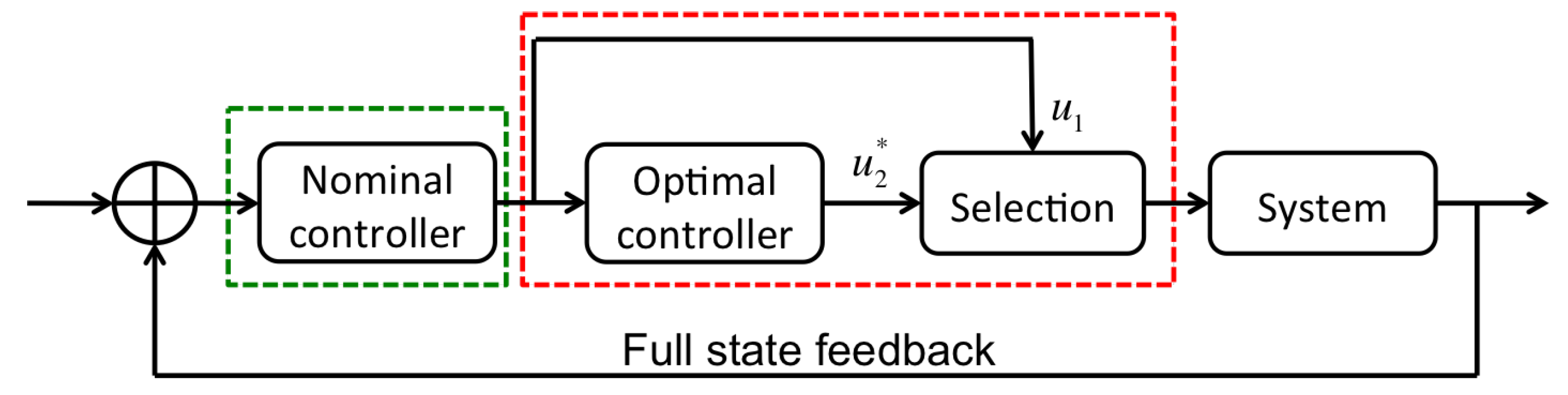 Robotics 11 00072 g001 550