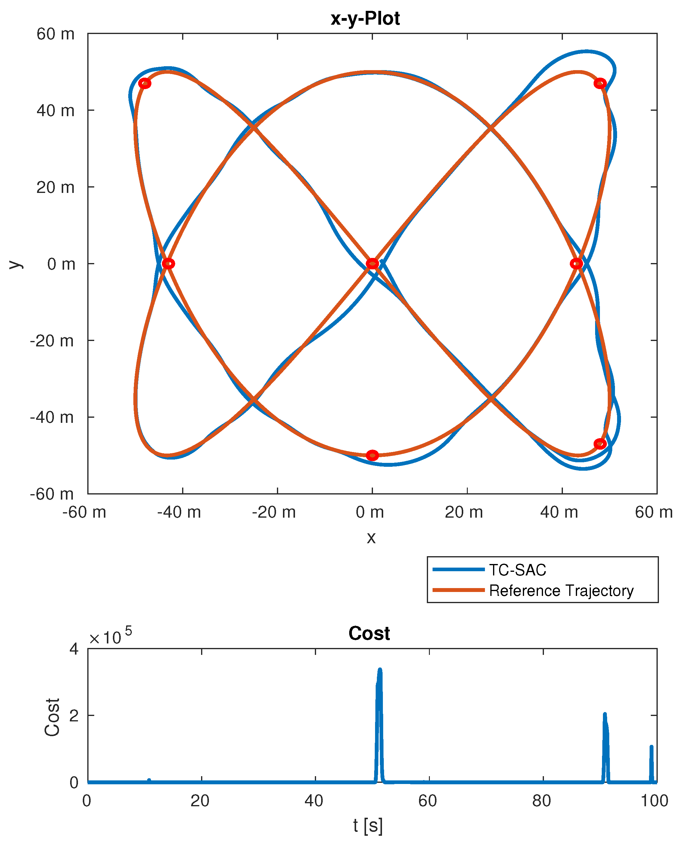 Robotics 11 00072 g009 550