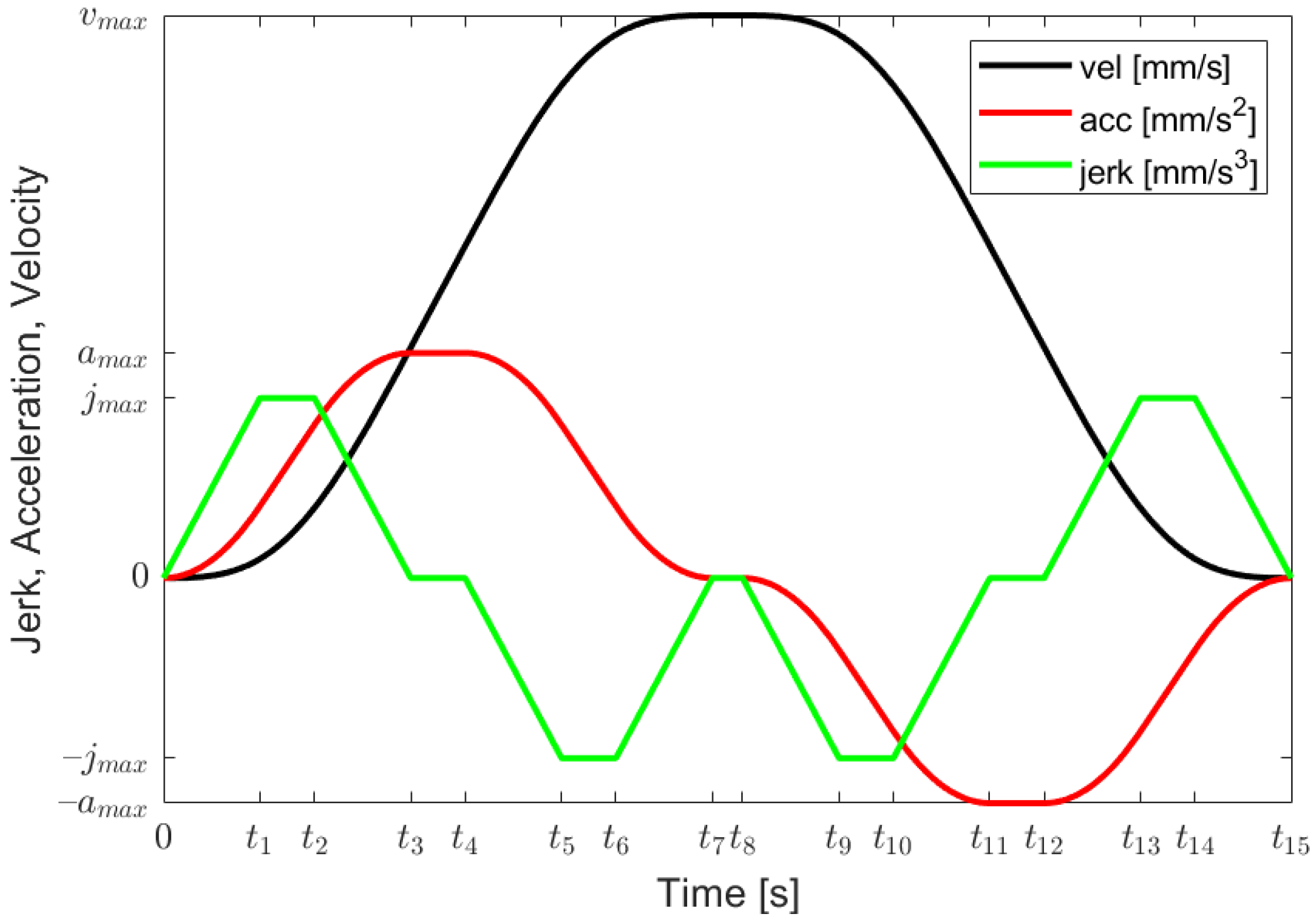 Robotics 11 00073 g001 550