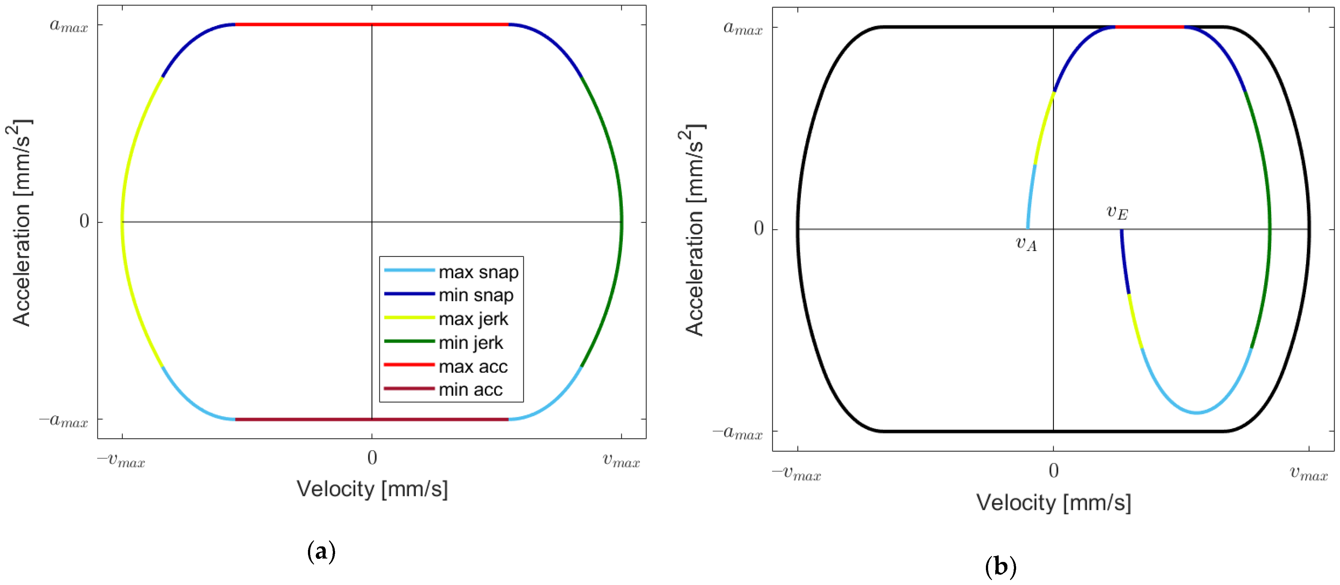 Robotics 11 00073 g002 550