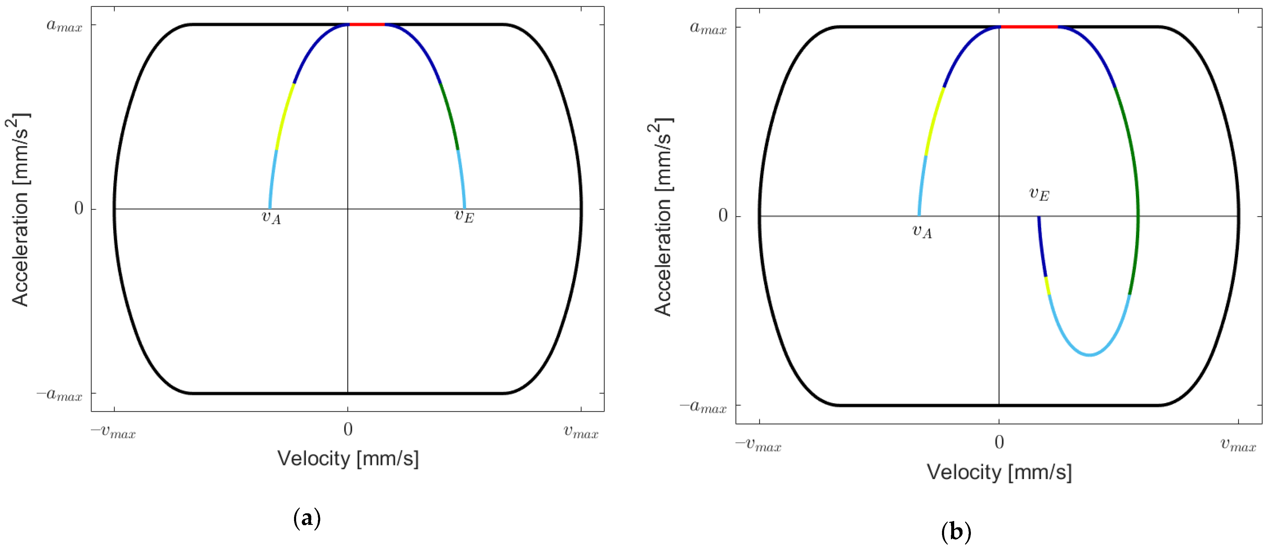 Robotics 11 00073 g003 550
