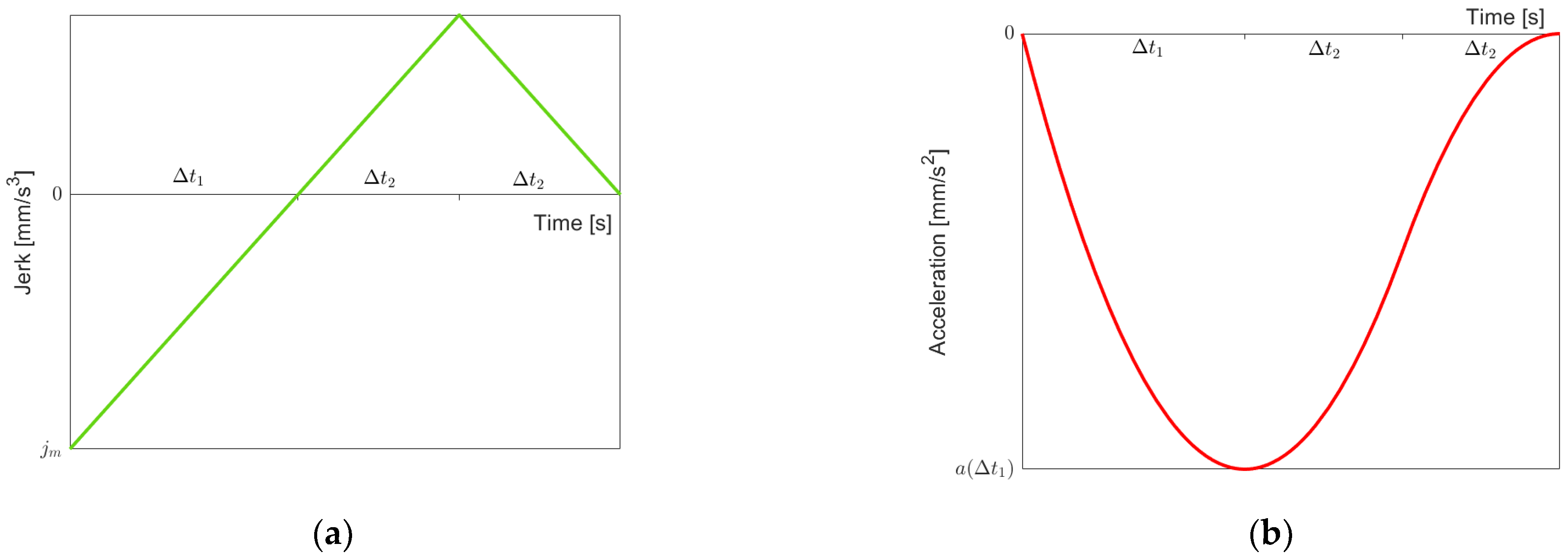 Robotics 11 00073 g004 550