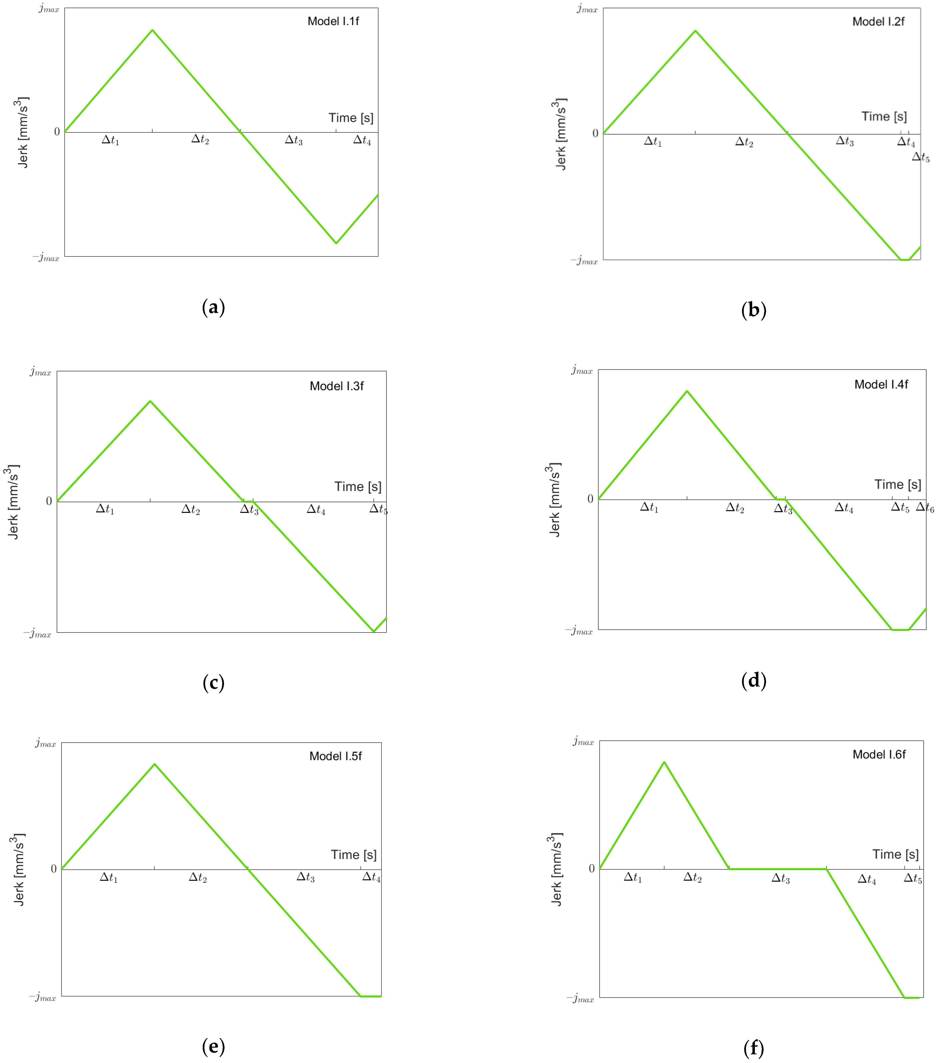 Robotics 11 00073 g005 550