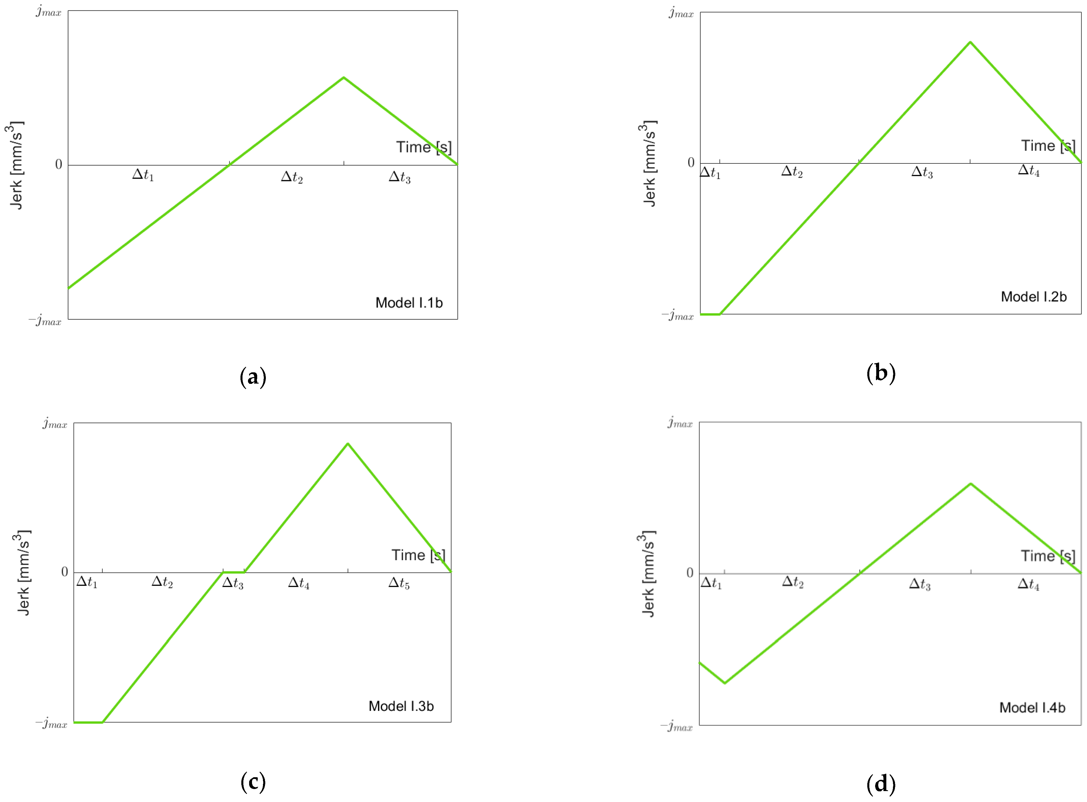 Robotics 11 00073 g006a 550