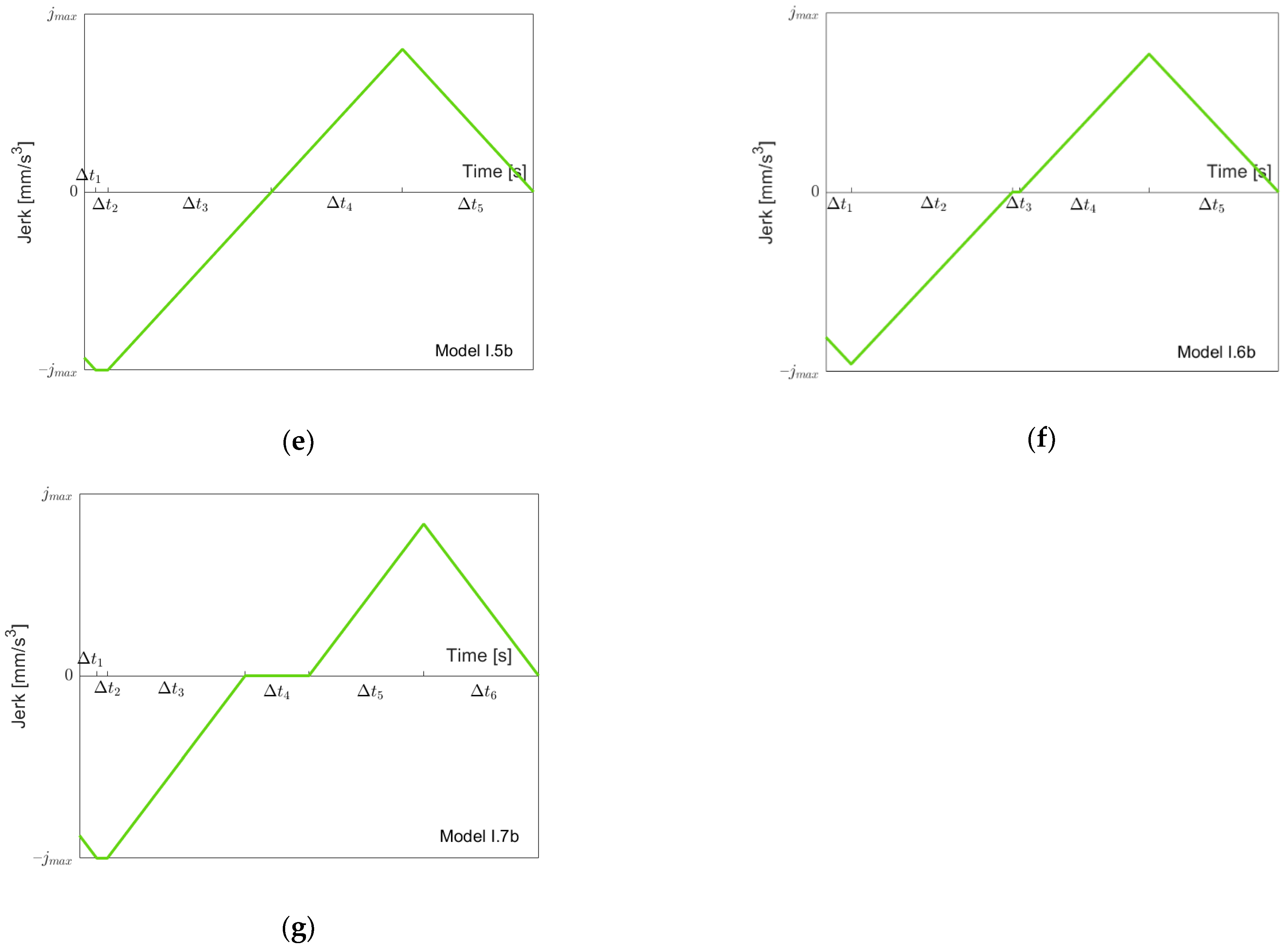 Robotics 11 00073 g006b 550
