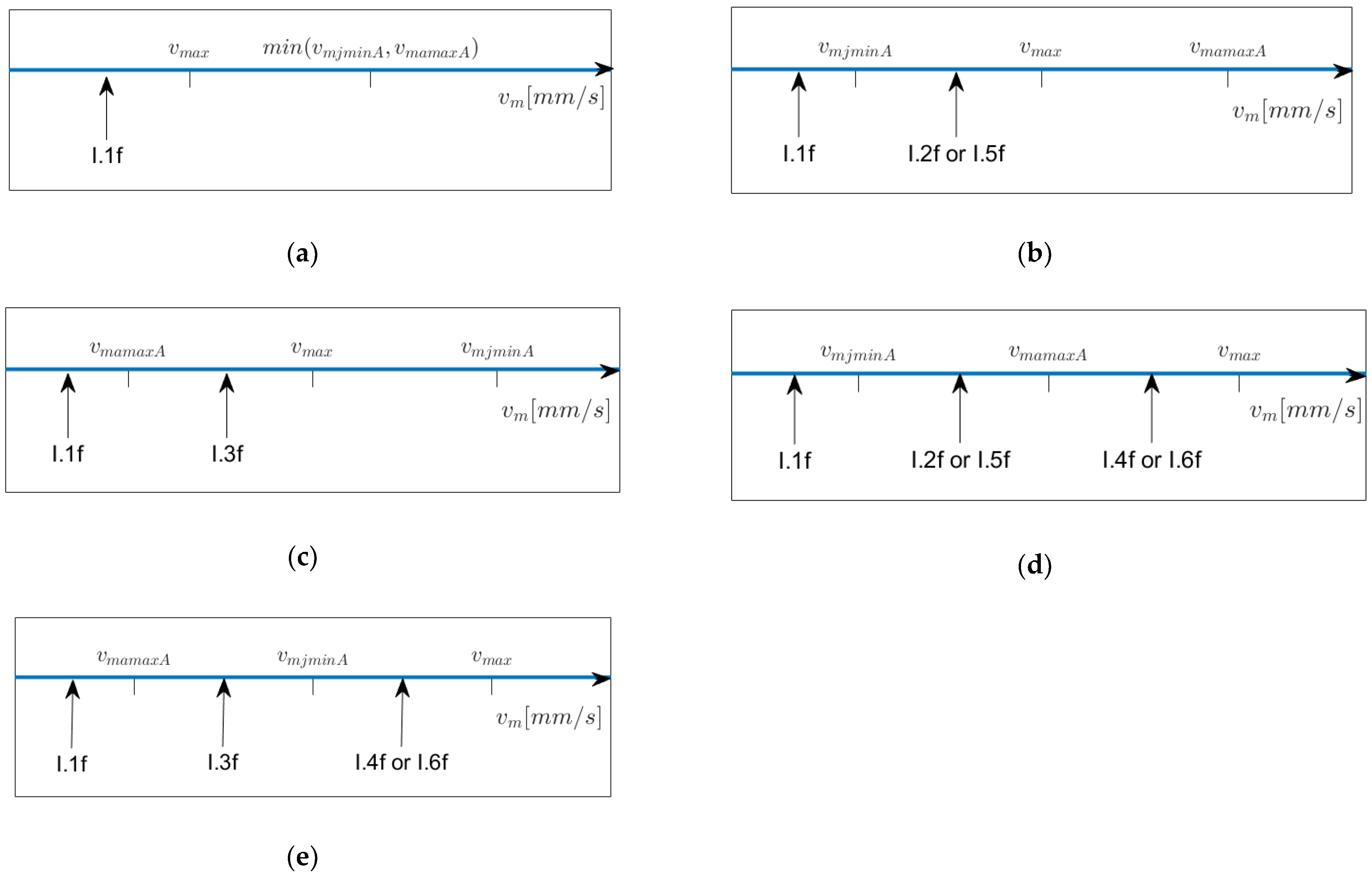 Robotics 11 00073 g007 550