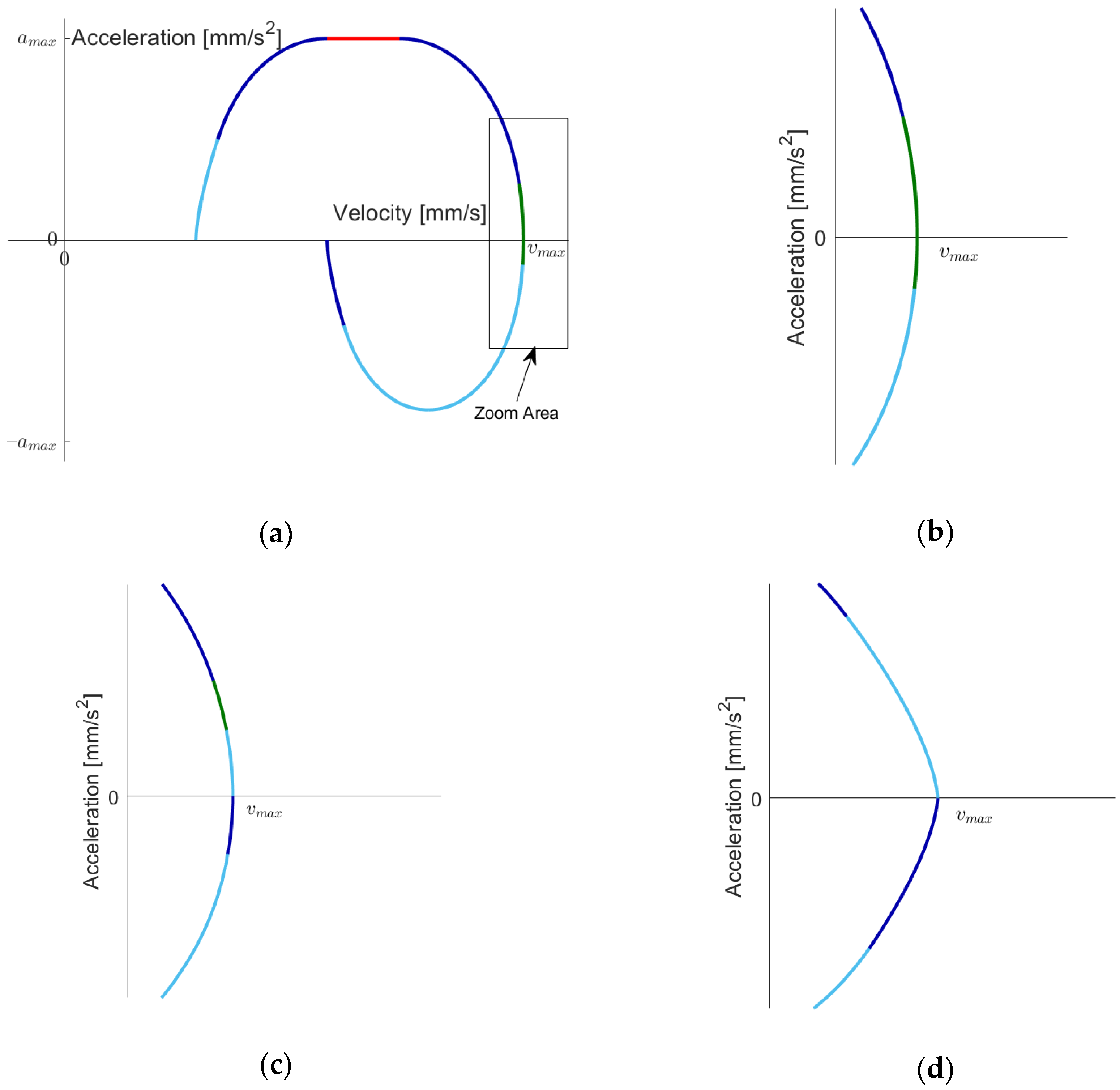 Robotics 11 00073 g009 550