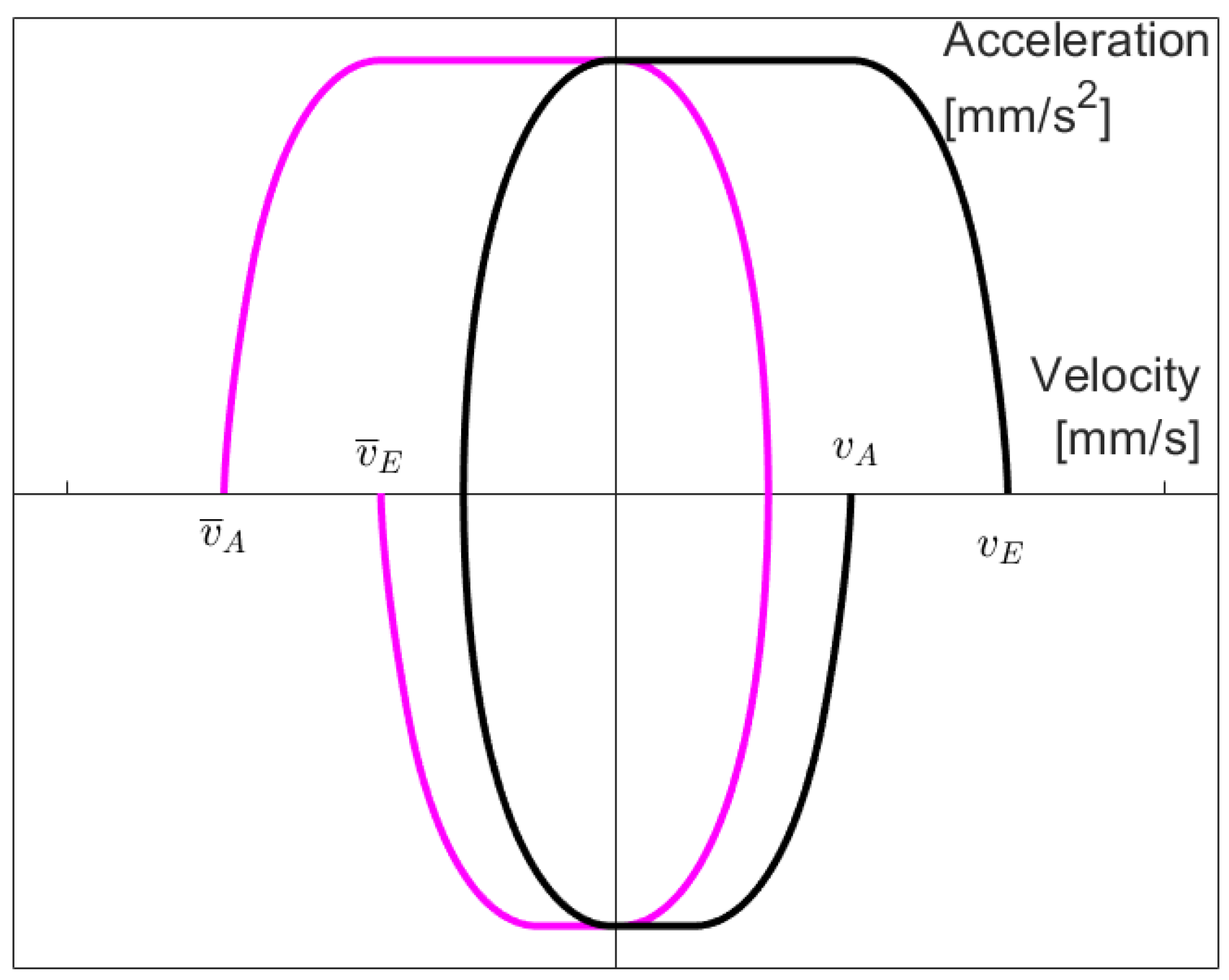 Robotics 11 00073 g010 550