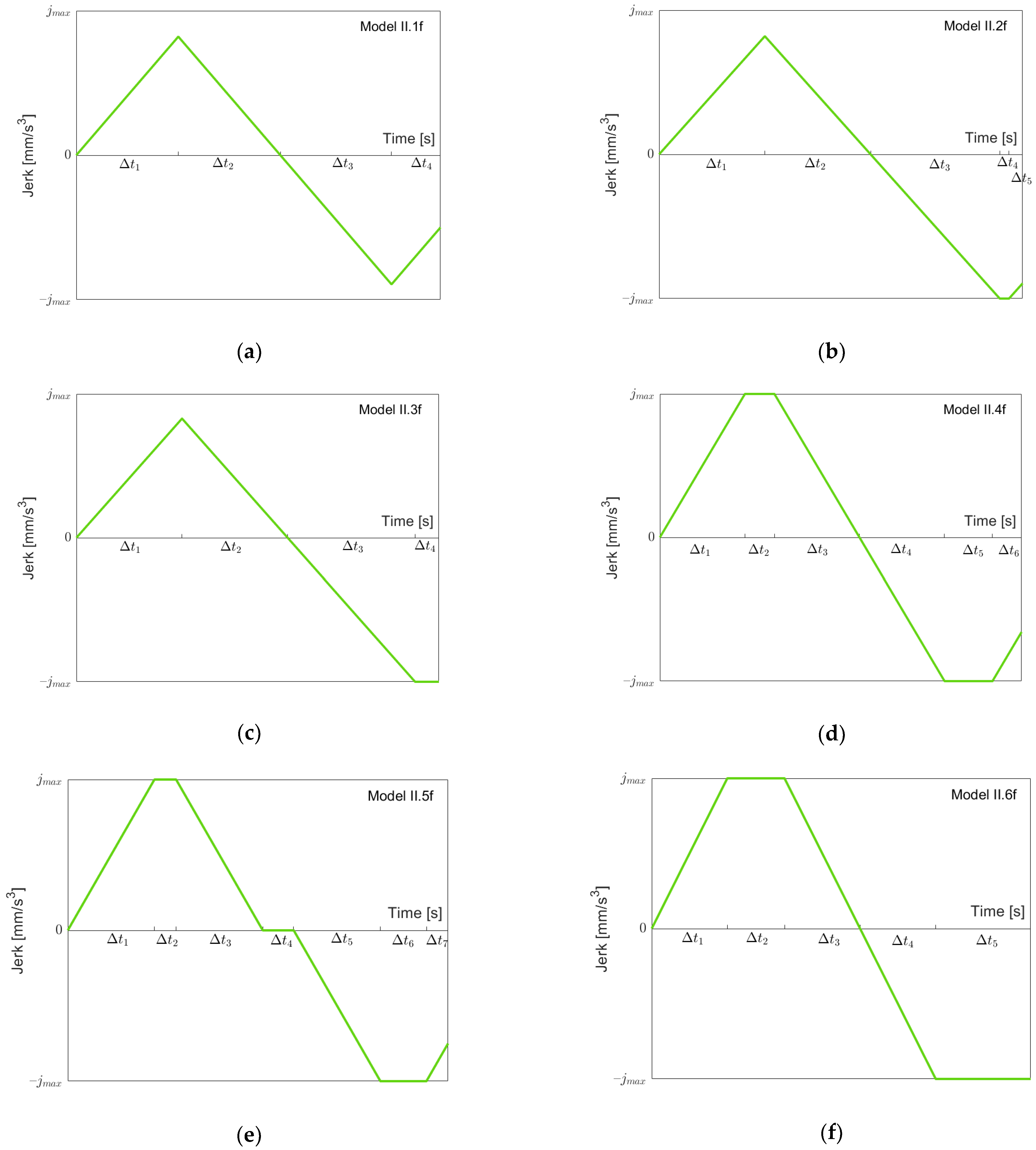 Robotics 11 00073 g011a 550