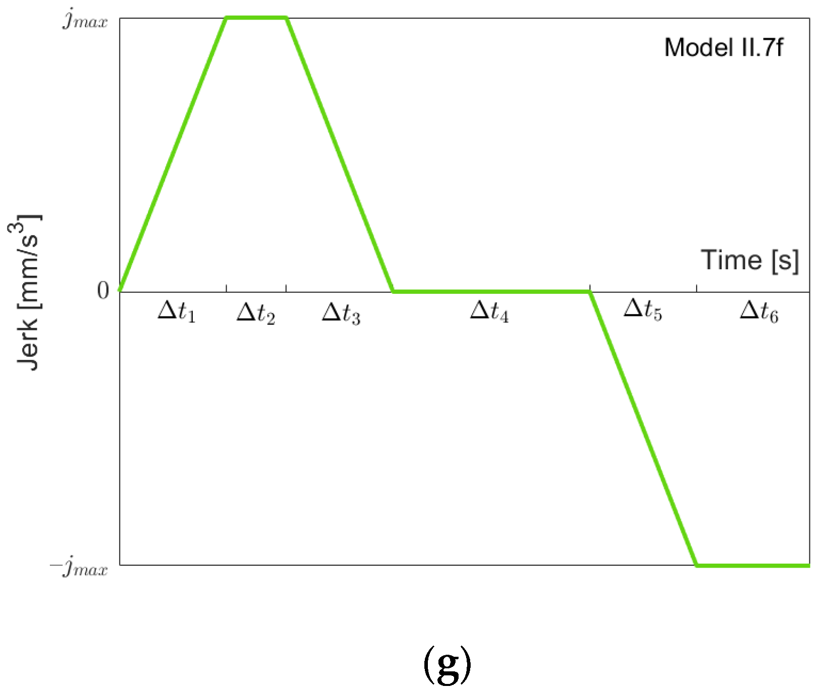 Robotics 11 00073 g011b 550