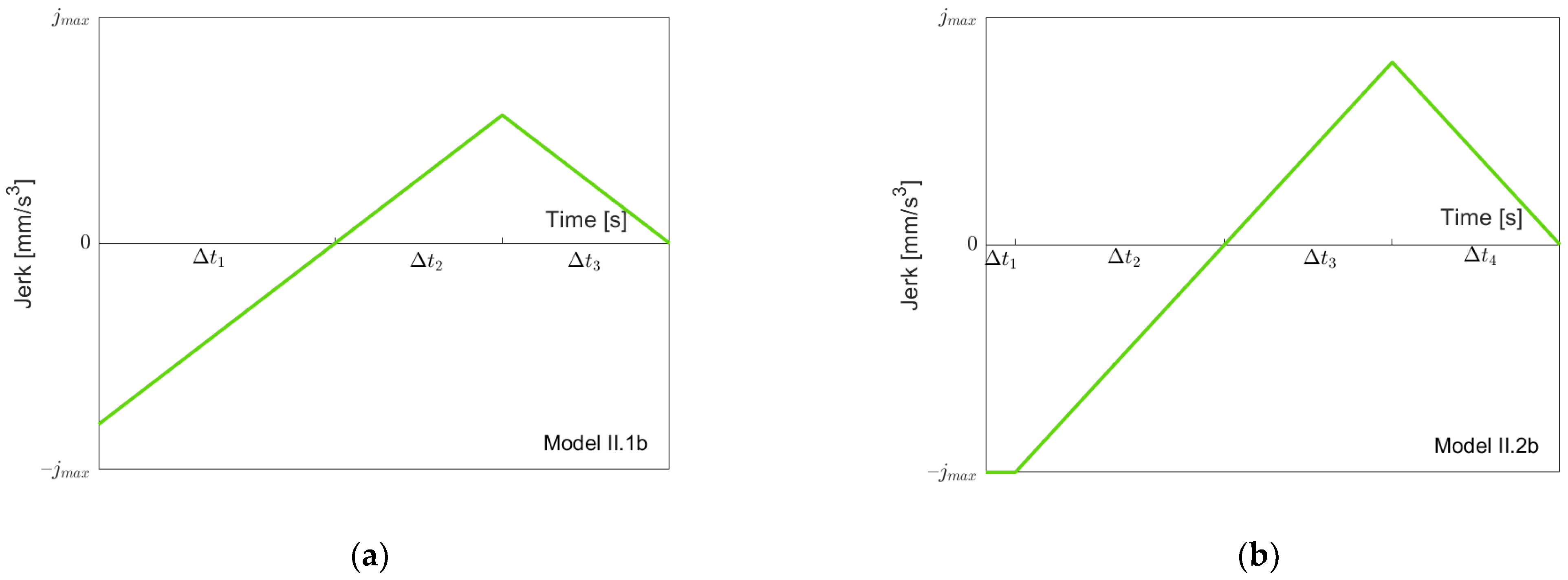 Robotics 11 00073 g012a 550