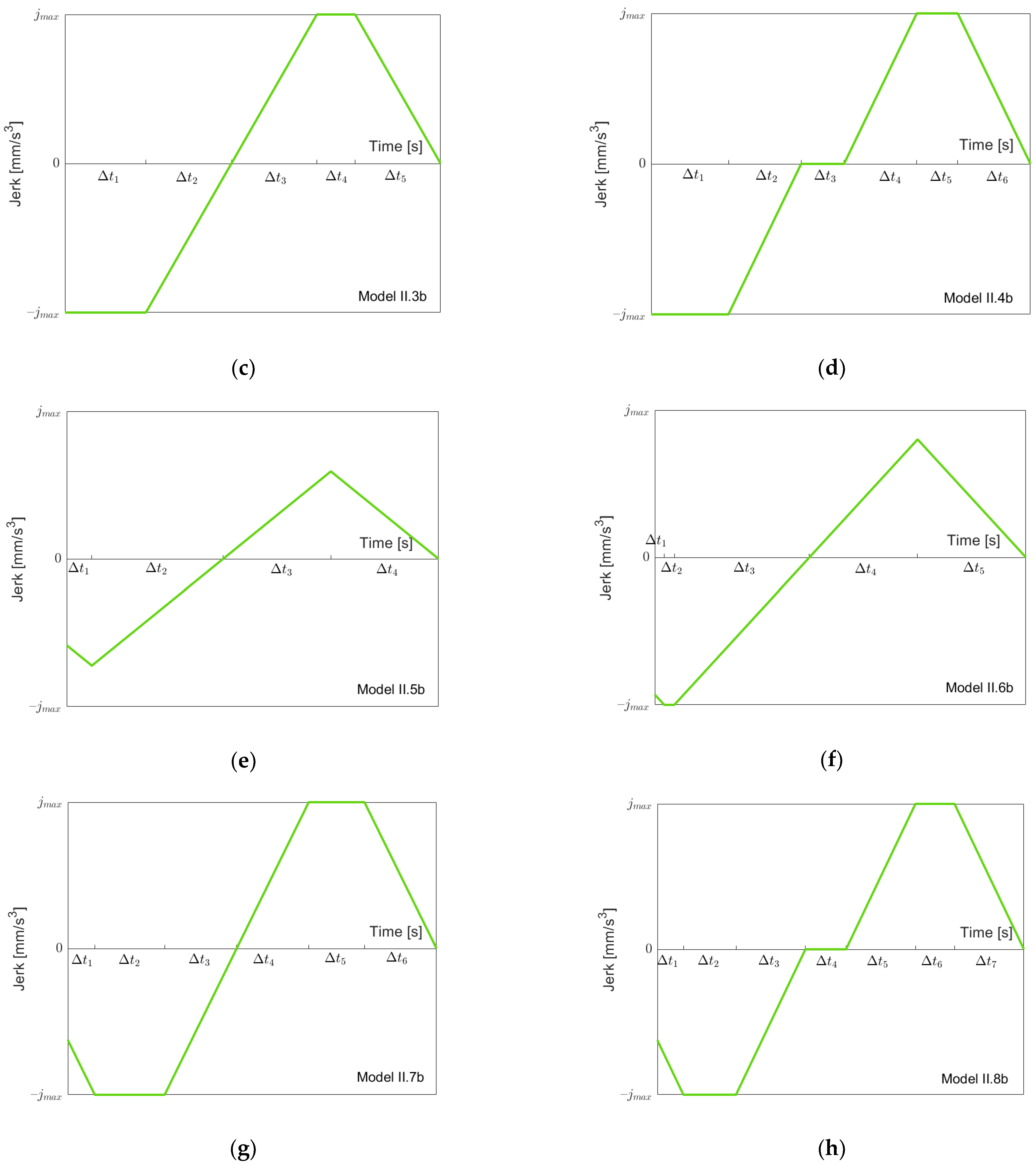 Robotics 11 00073 g012b 550