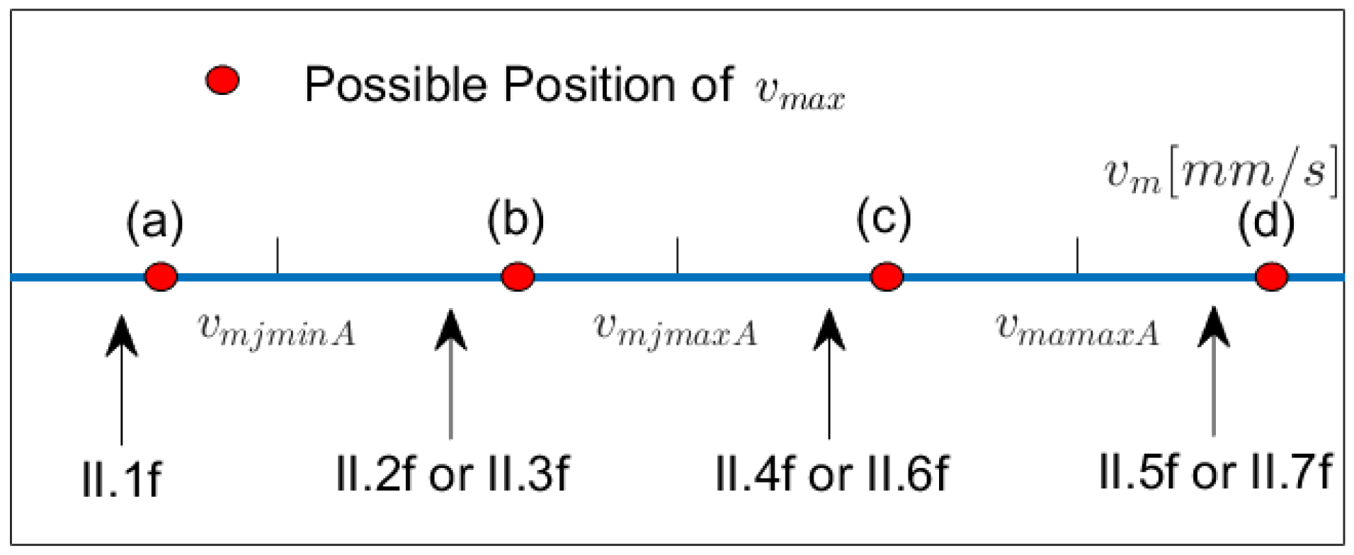 Robotics 11 00073 g013 550