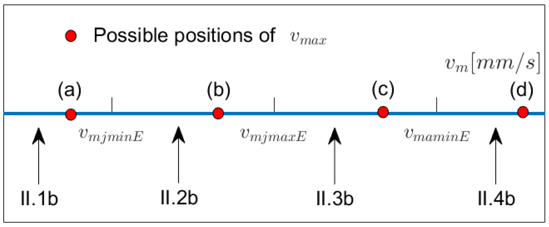 Robotics 11 00073 g014 550