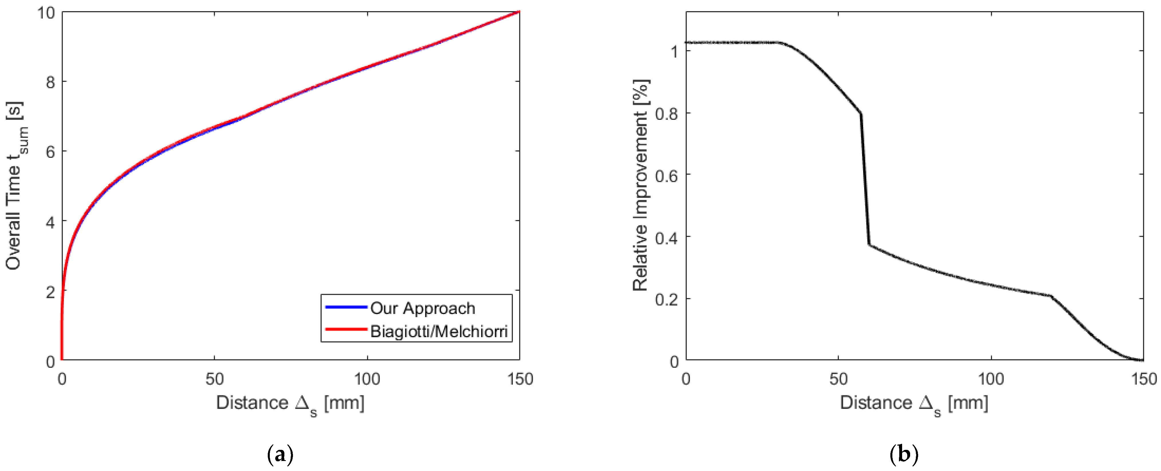 Robotics 11 00073 g015 550