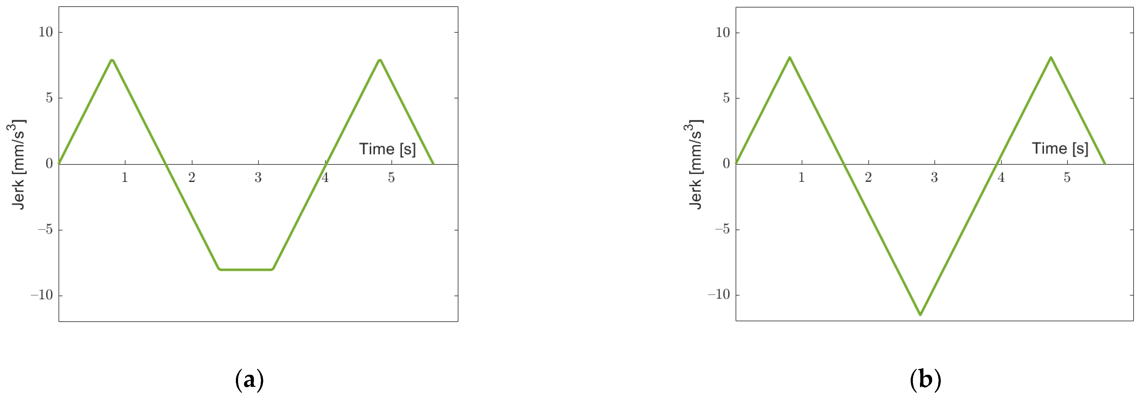 Robotics 11 00073 g016 550