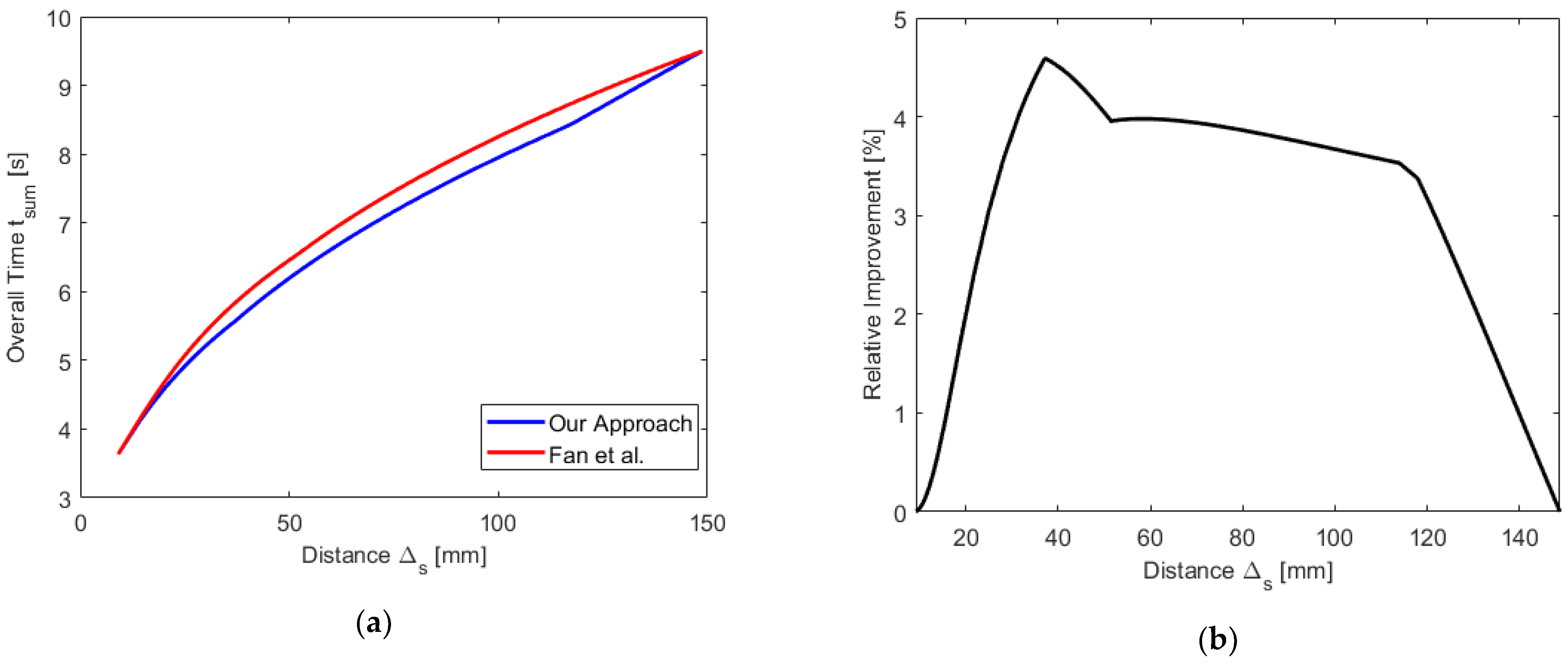 Robotics 11 00073 g017 550