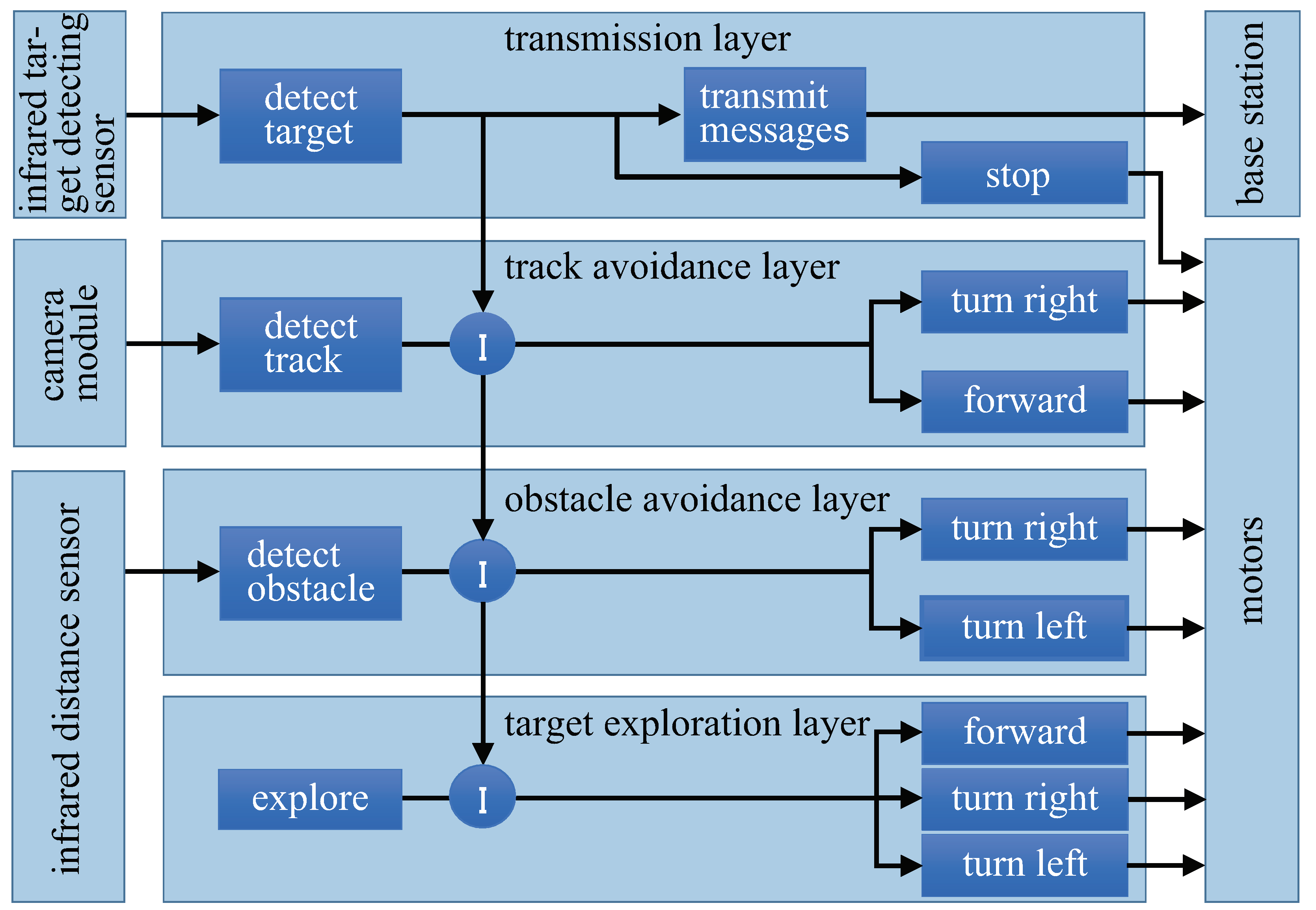 Robotics 11 00076 g010