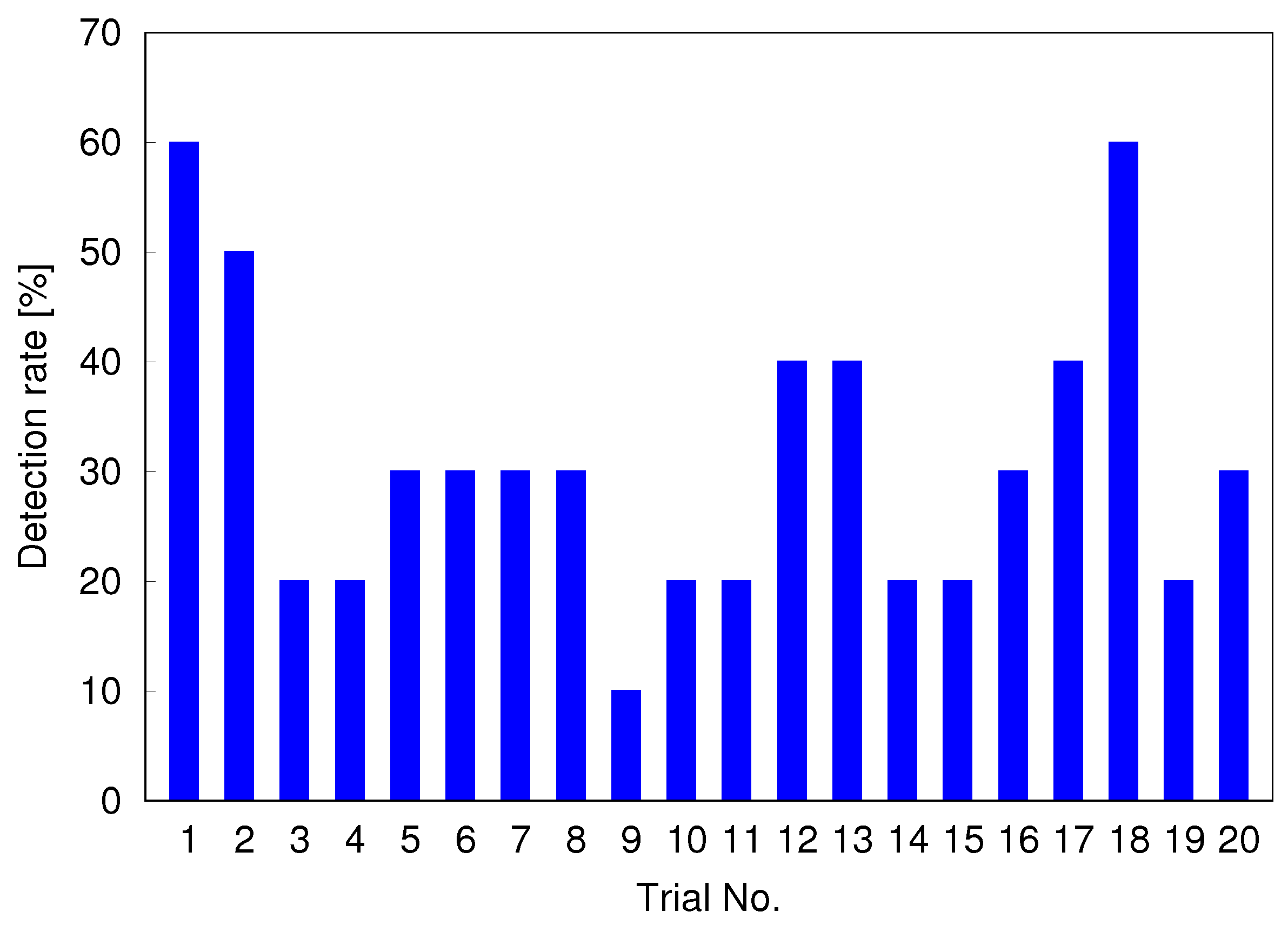 Robotics 11 00076 g011