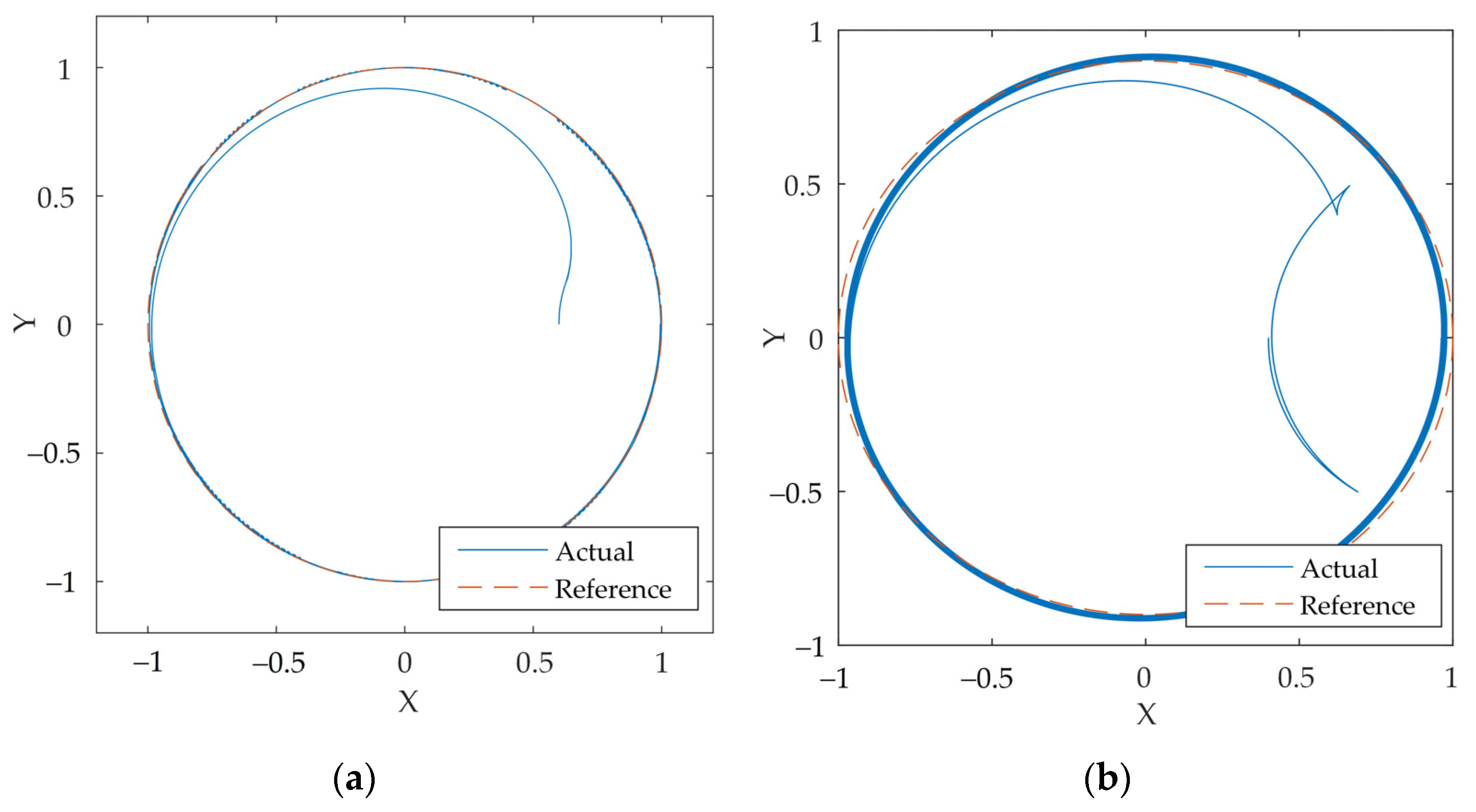 Robotics 11 00078 g005a 550
