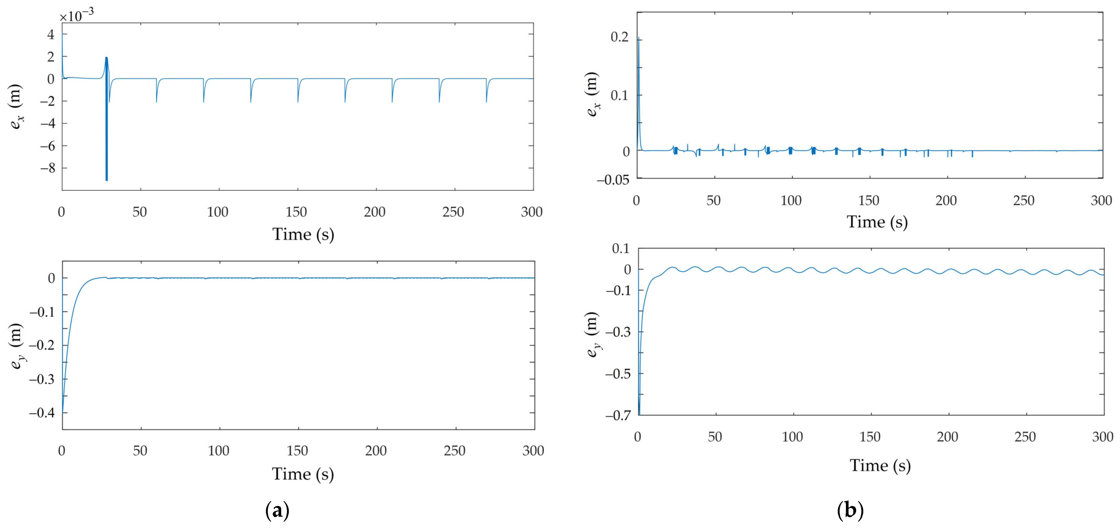 Robotics 11 00078 g006a 550