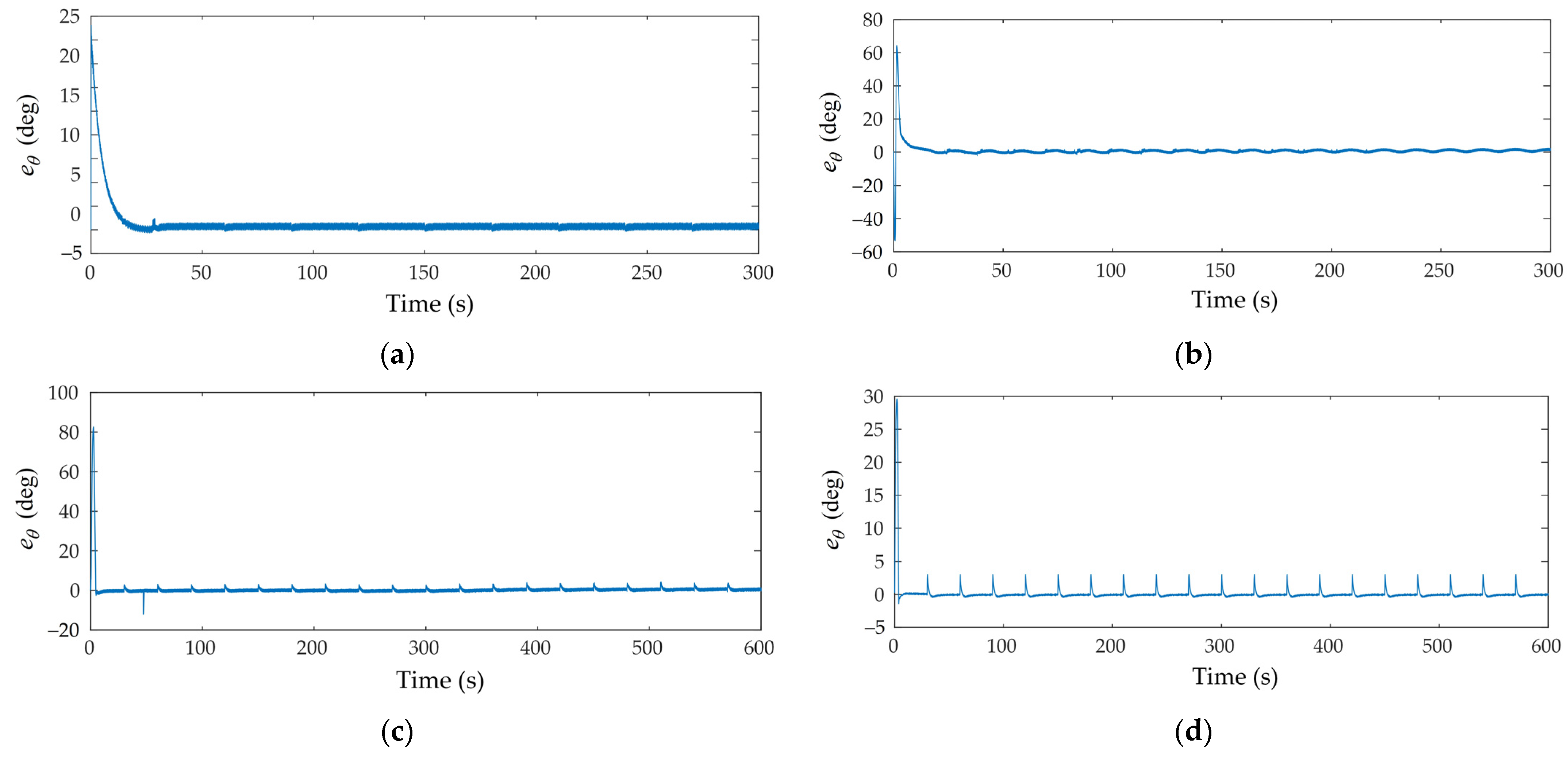 Robotics 11 00078 g007 550