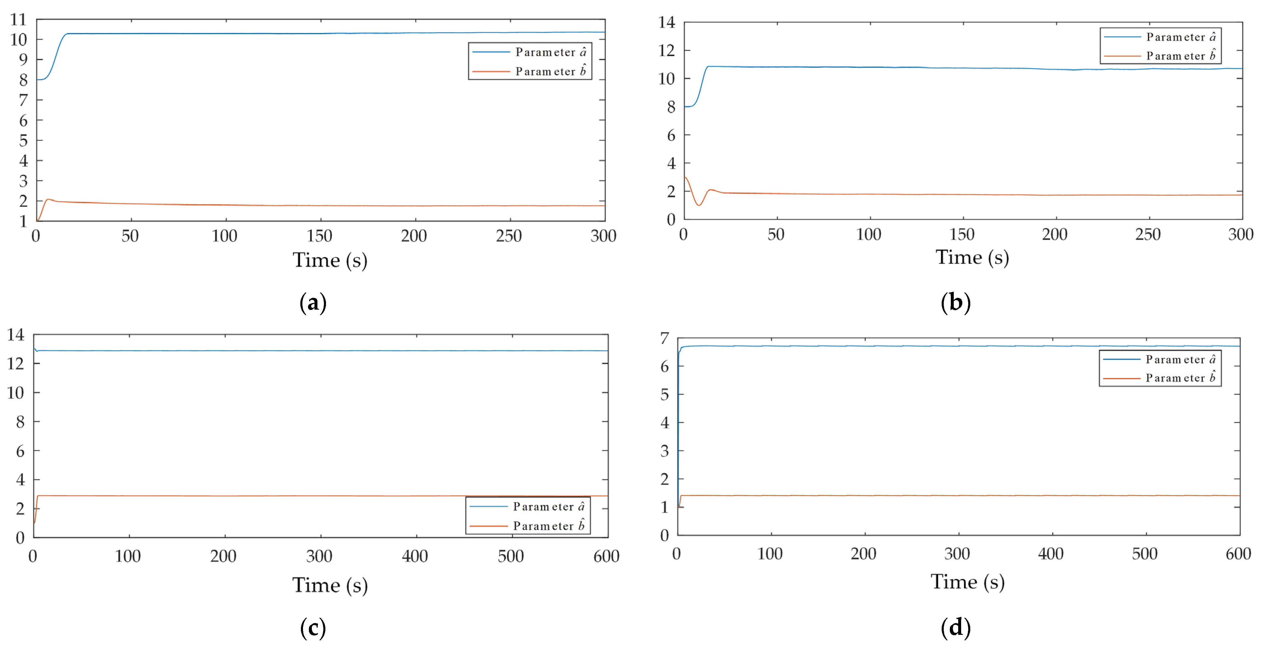 Robotics 11 00078 g009 550