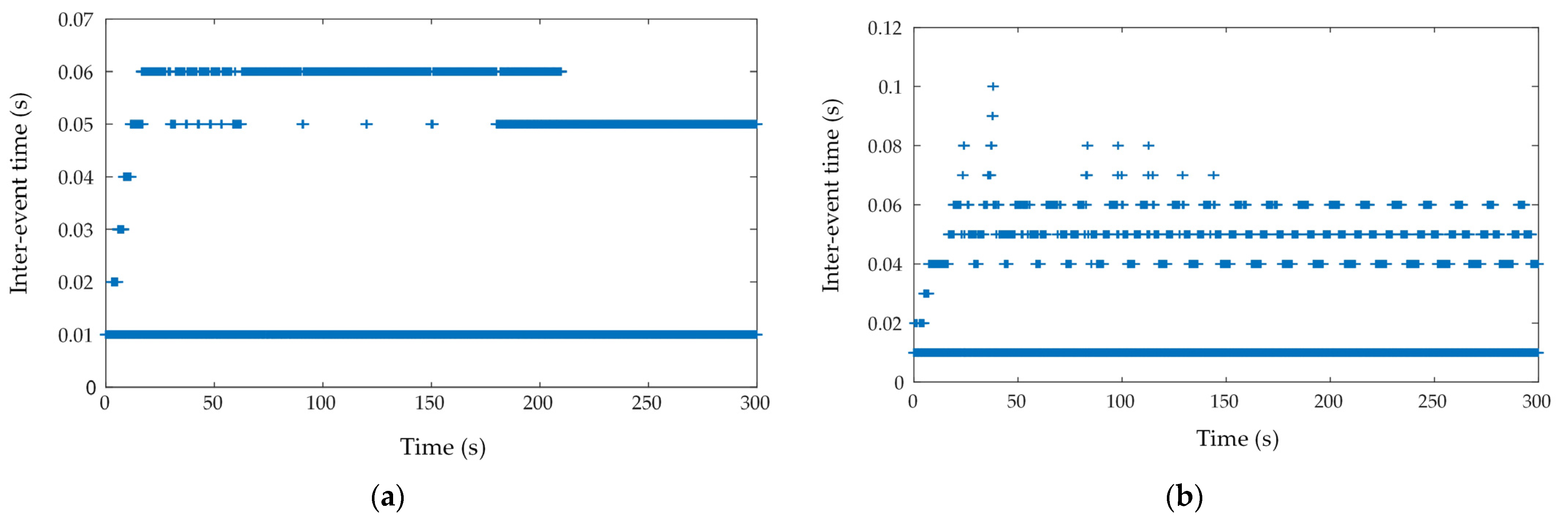 Robotics 11 00078 g011a 550