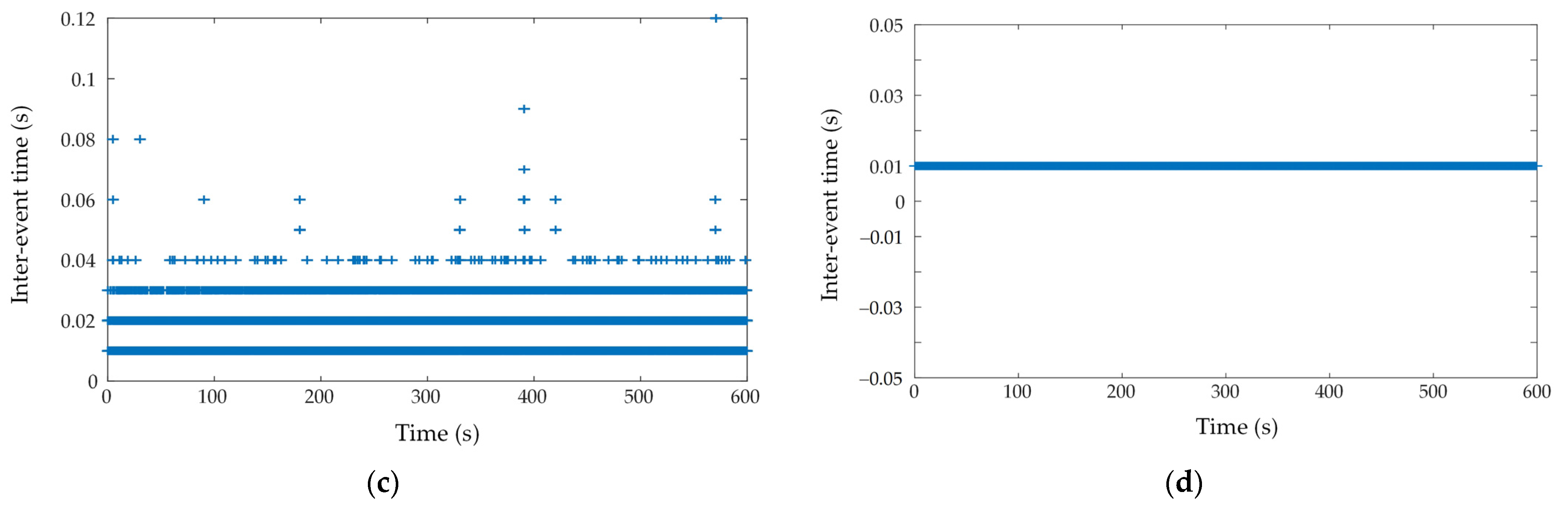 Robotics 11 00078 g011b 550