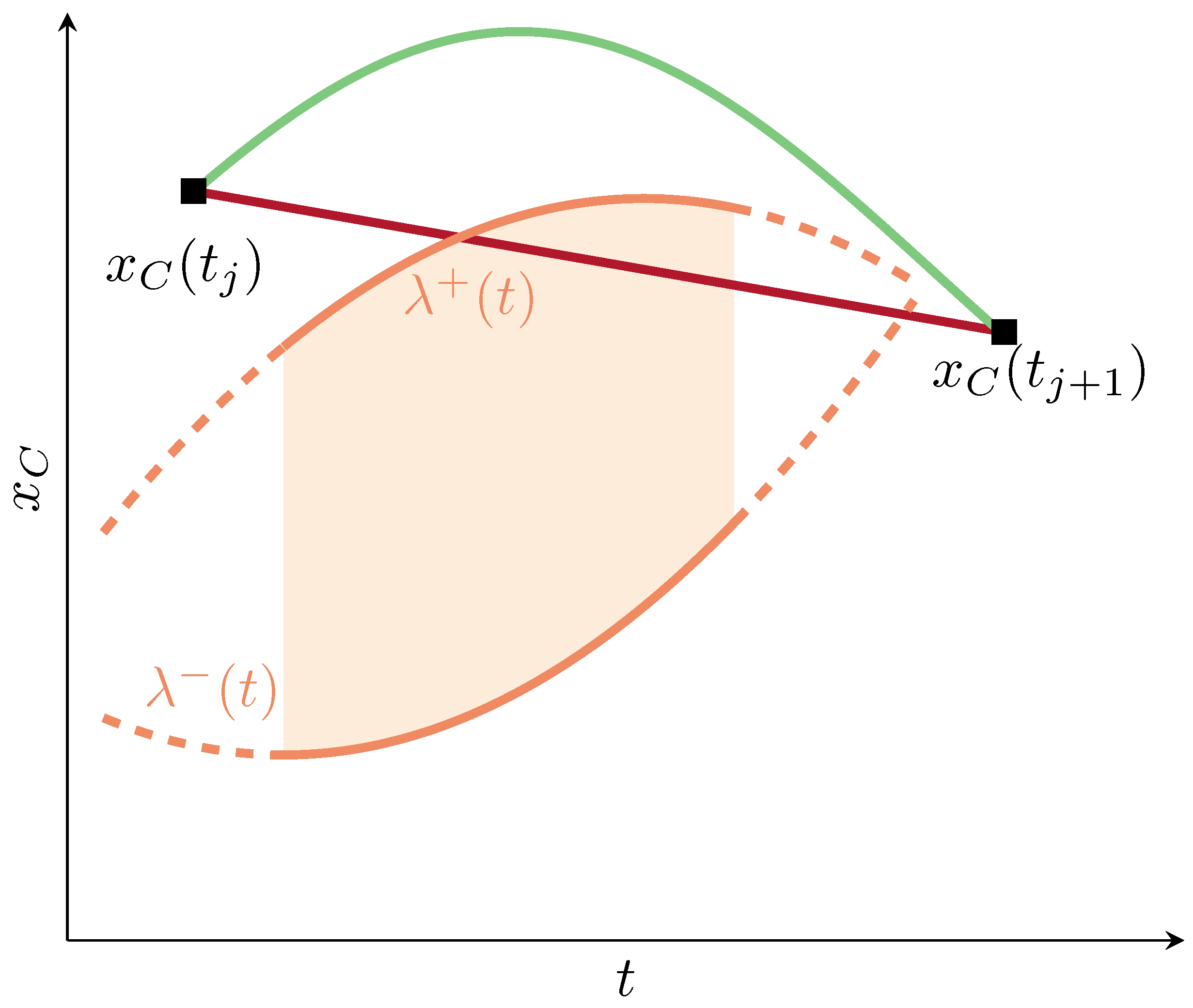 Robotics 11 00079 g002 550