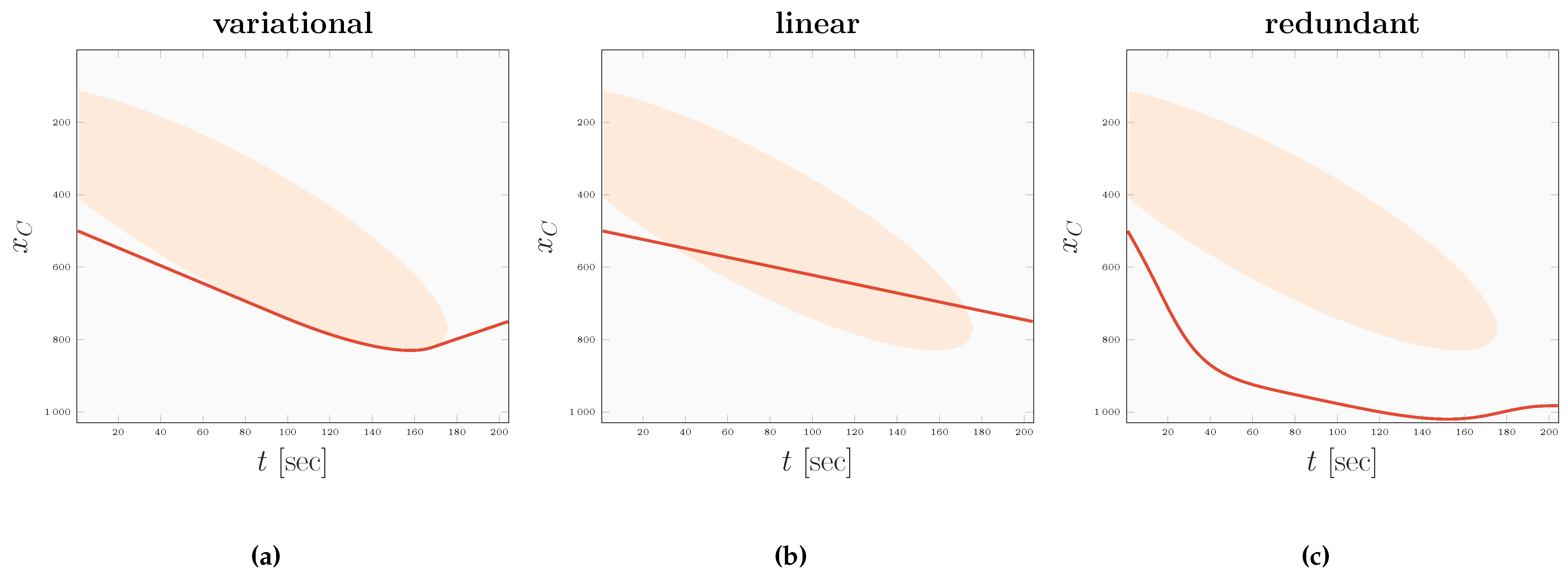 Robotics 11 00079 g005 550