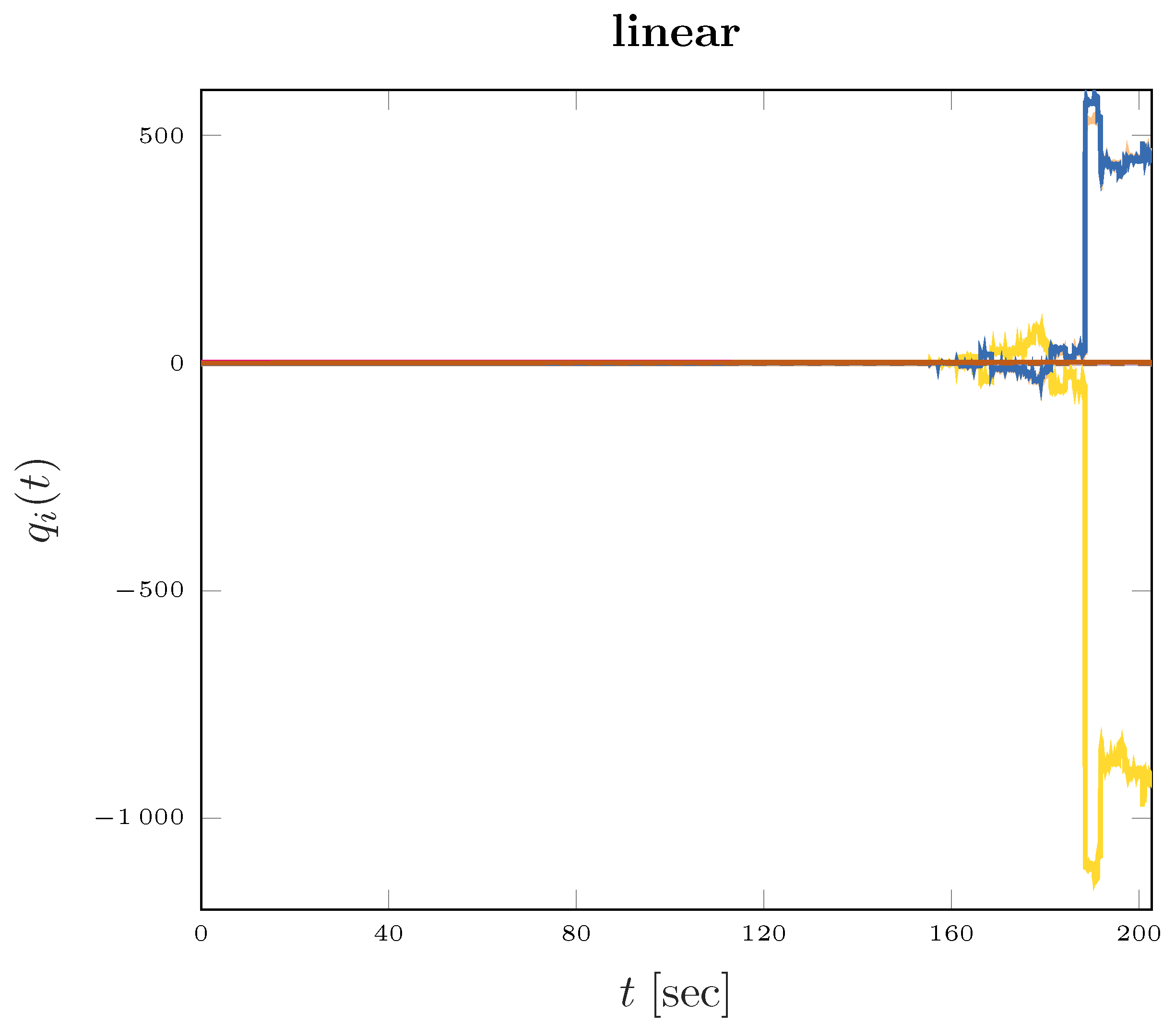 Robotics 11 00079 g006 550