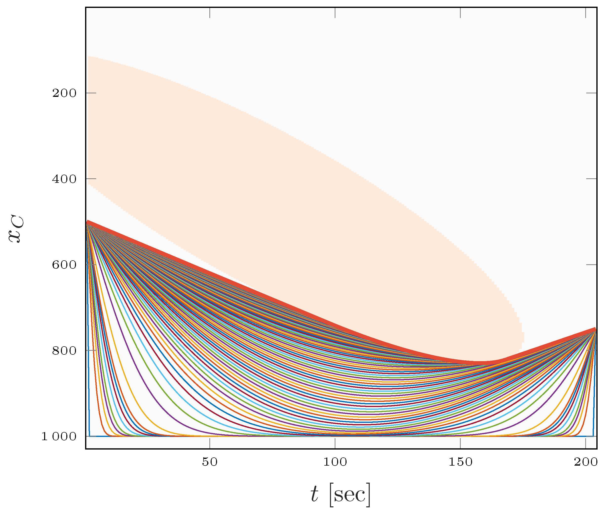 Robotics 11 00079 g009 550