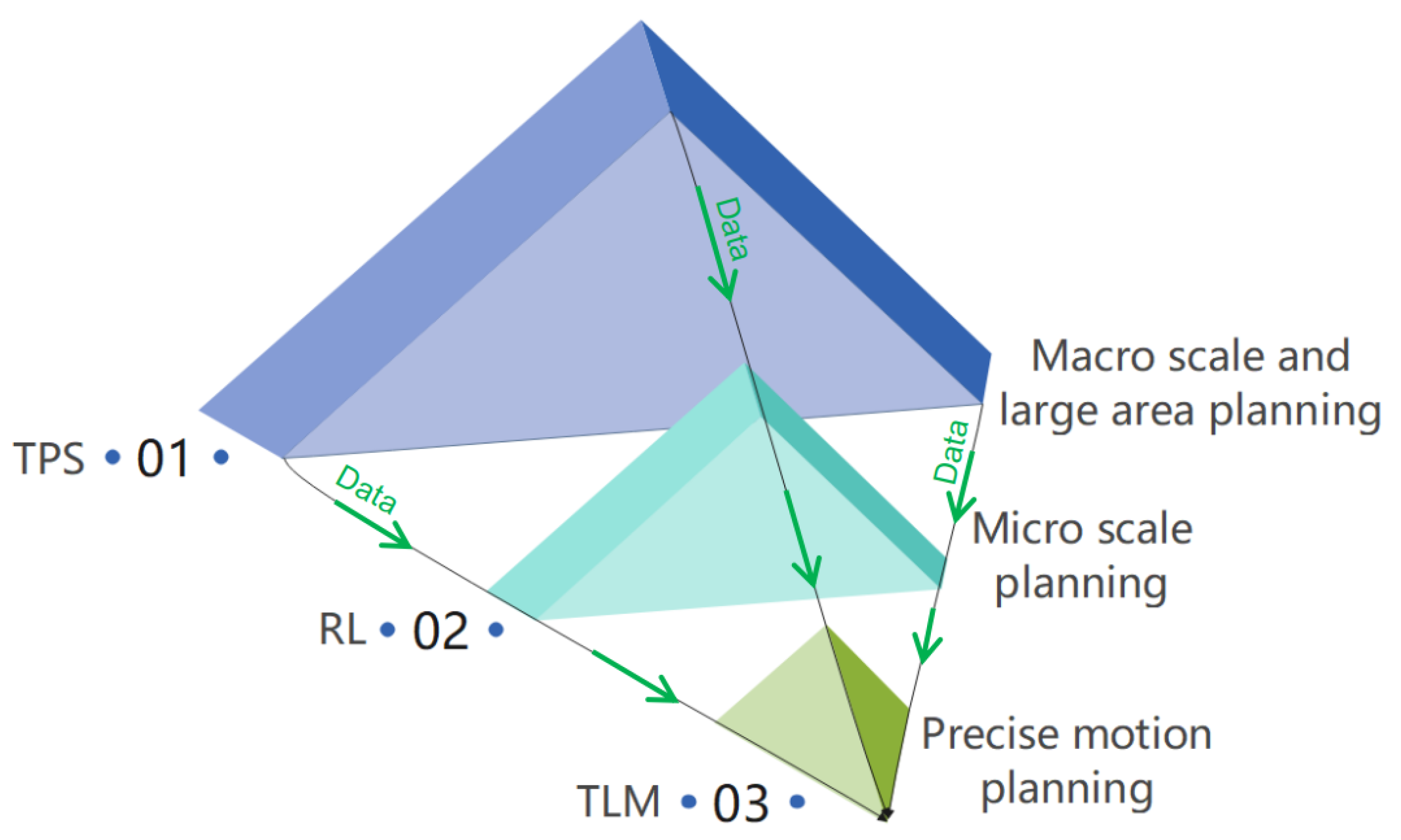 Robotics 11 00081 g001 550