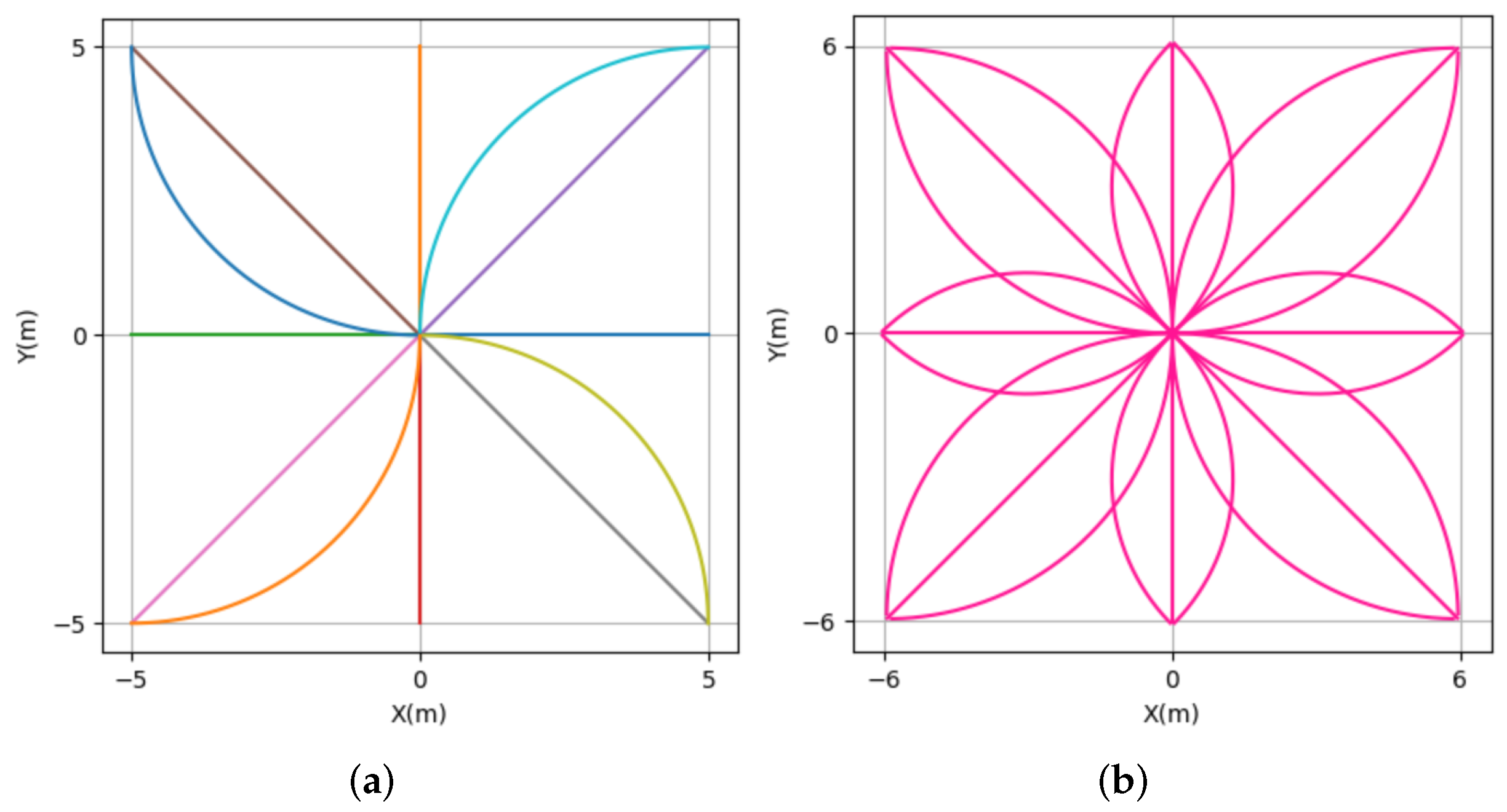 Robotics 11 00081 g004 550