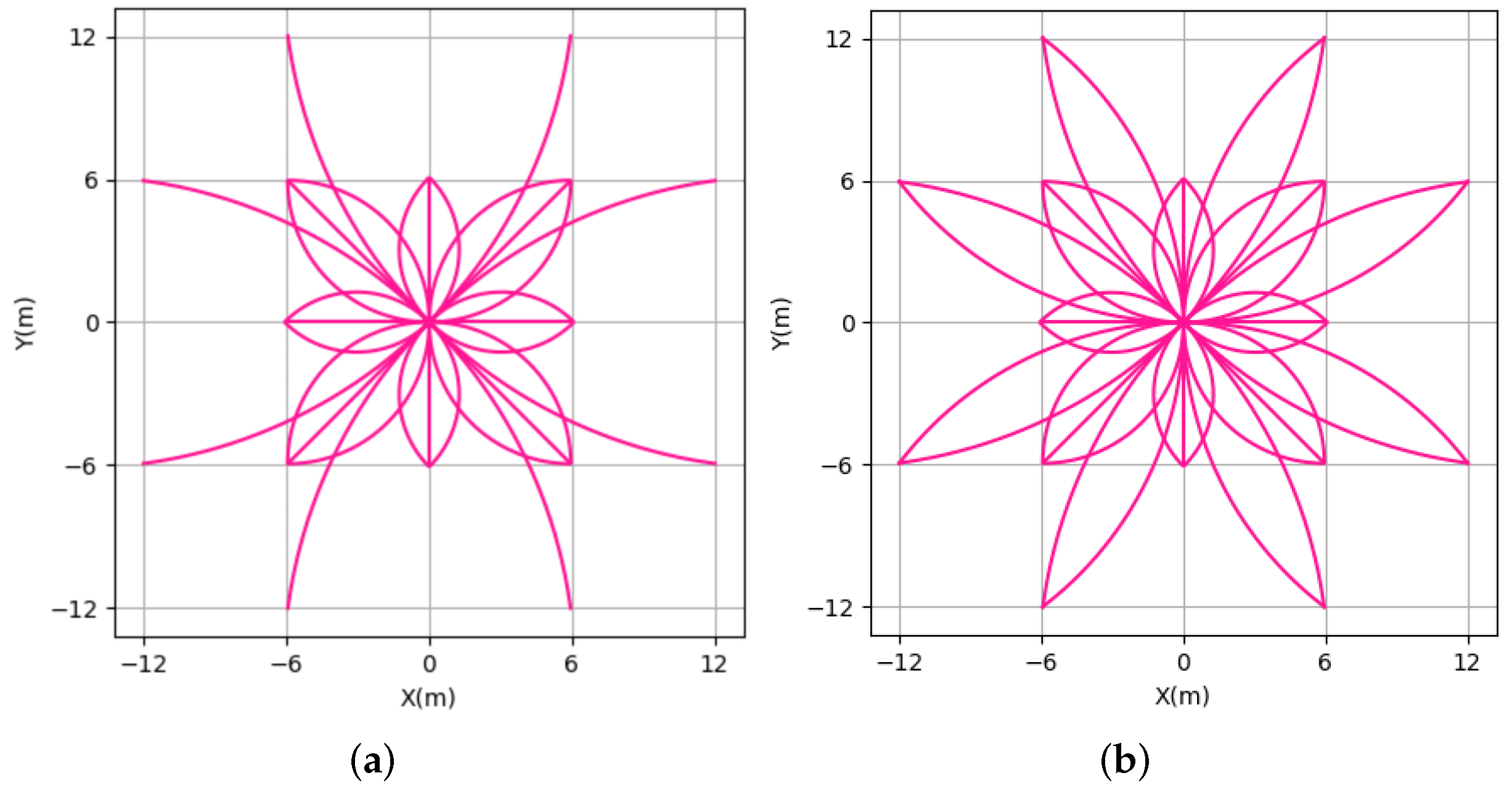 Robotics 11 00081 g005 550