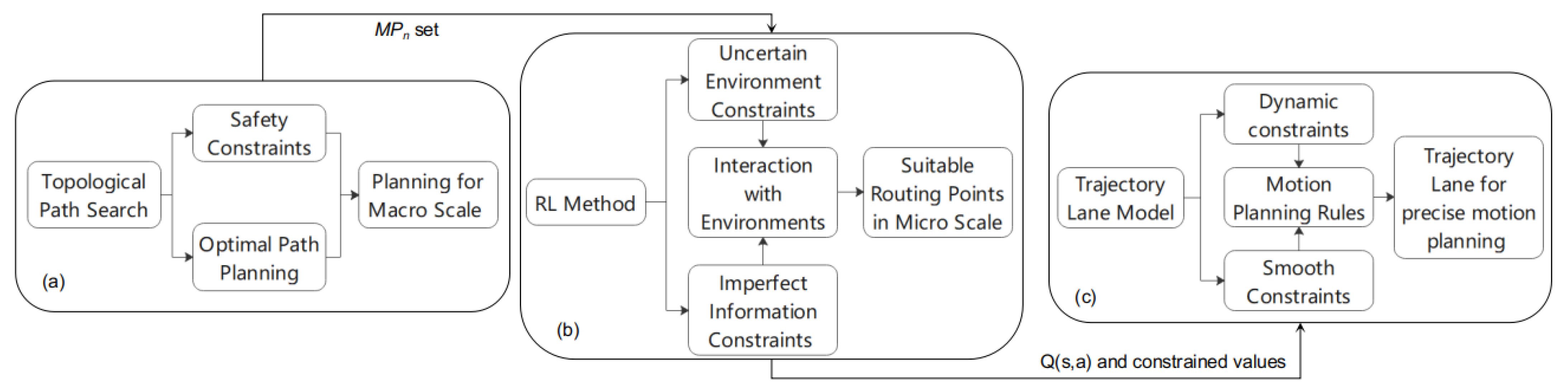 Robotics 11 00081 g009 550