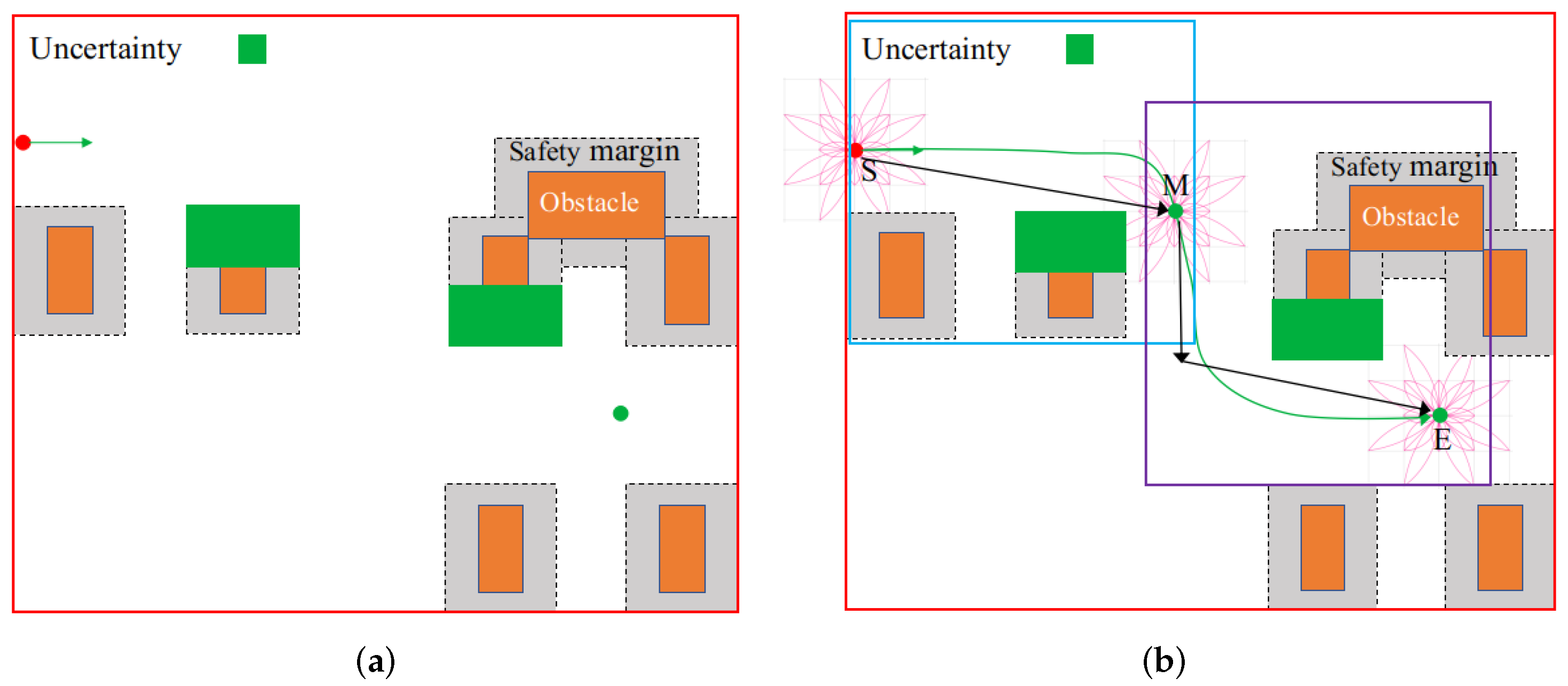 Robotics 11 00081 g010 550