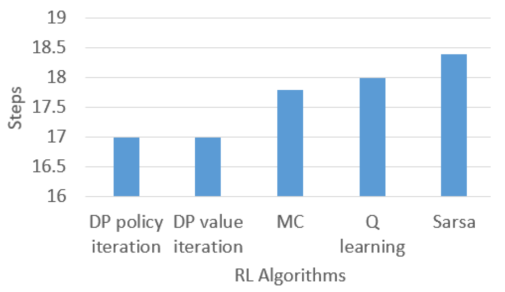 Robotics 11 00081 g011 550