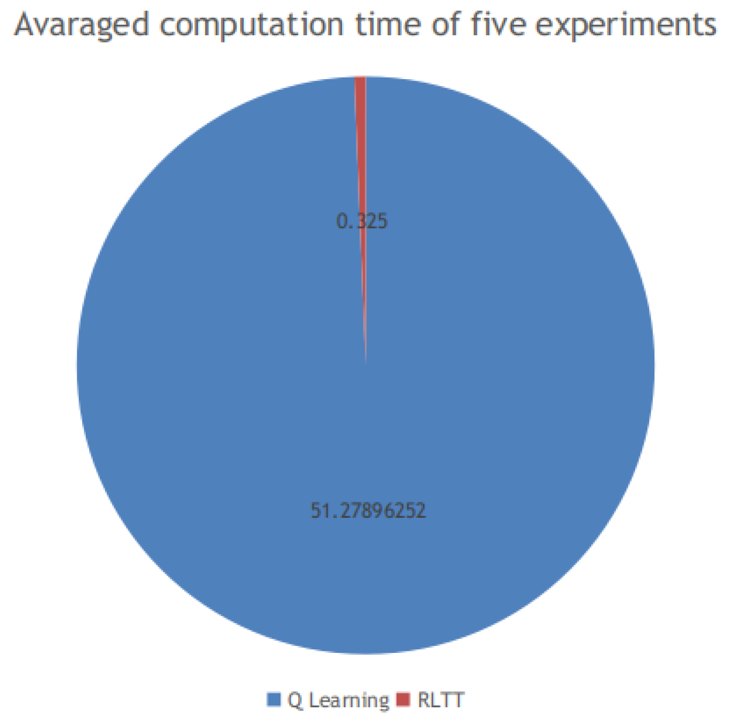 Robotics 11 00081 g017 550