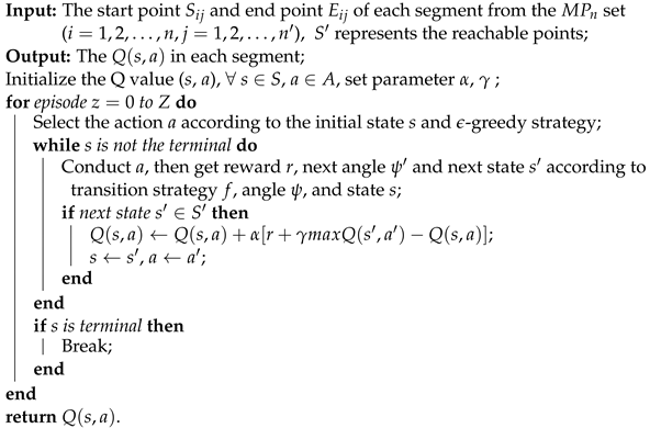 Robotics 11 00081 i003