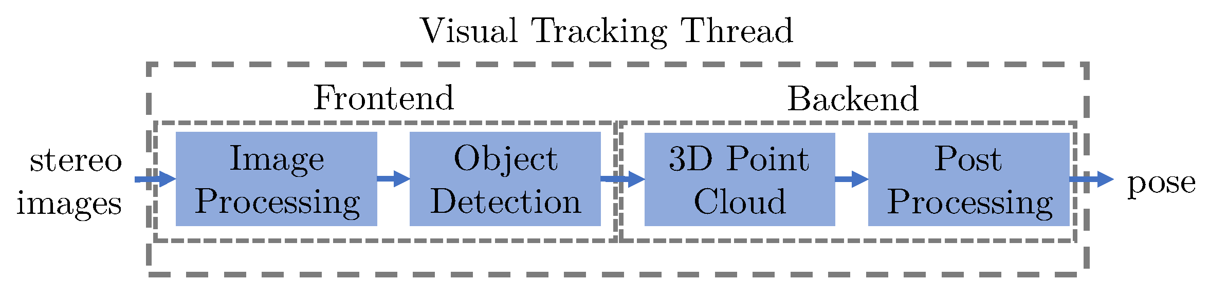 Robotics 11 00082 g003