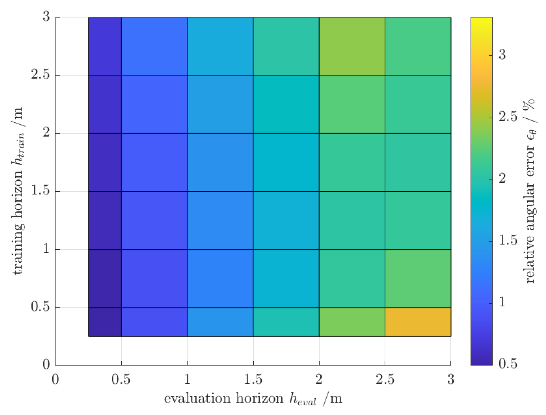 Robotics 11 00082 g010