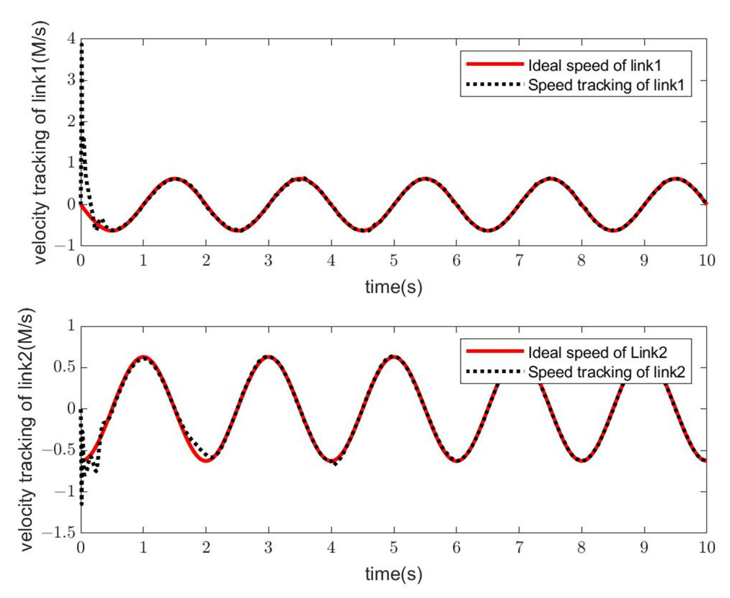 Robotics 11 00083 g003 550